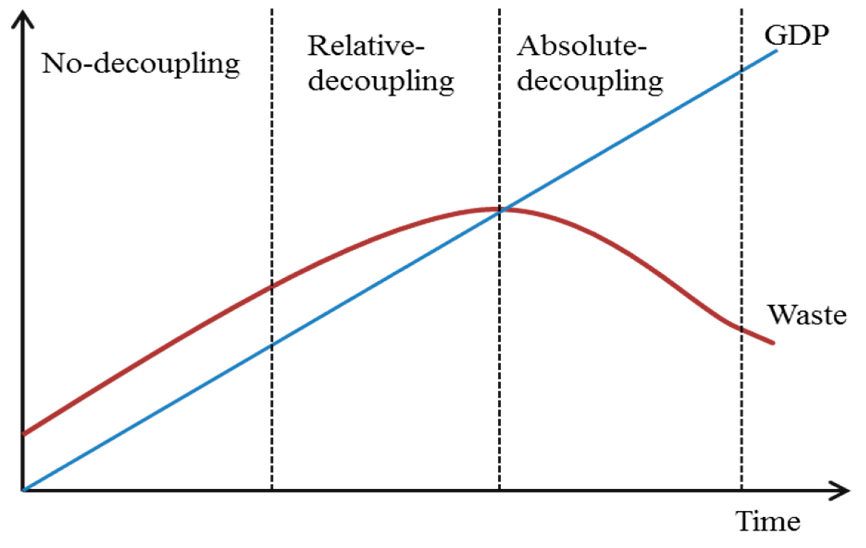 Sustainability 15 16596 g001