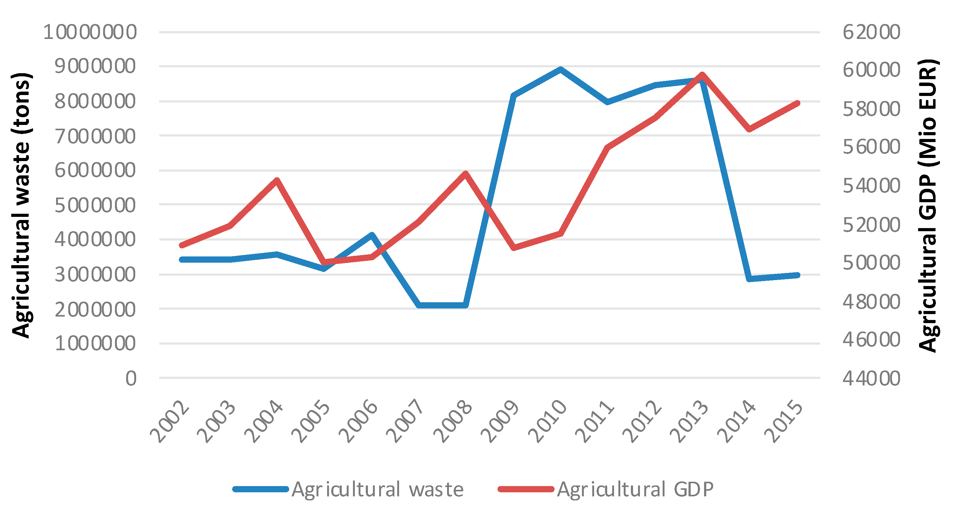 Sustainability 15 16596 g002
