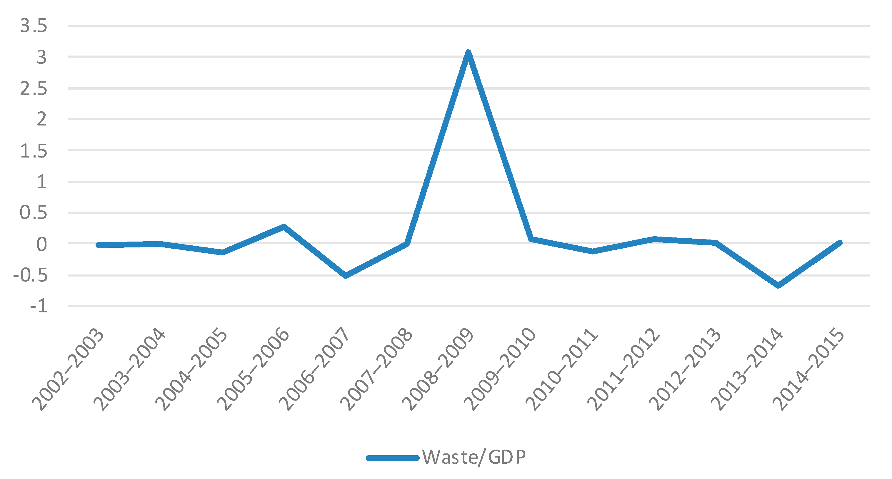 Sustainability 15 16596 g003