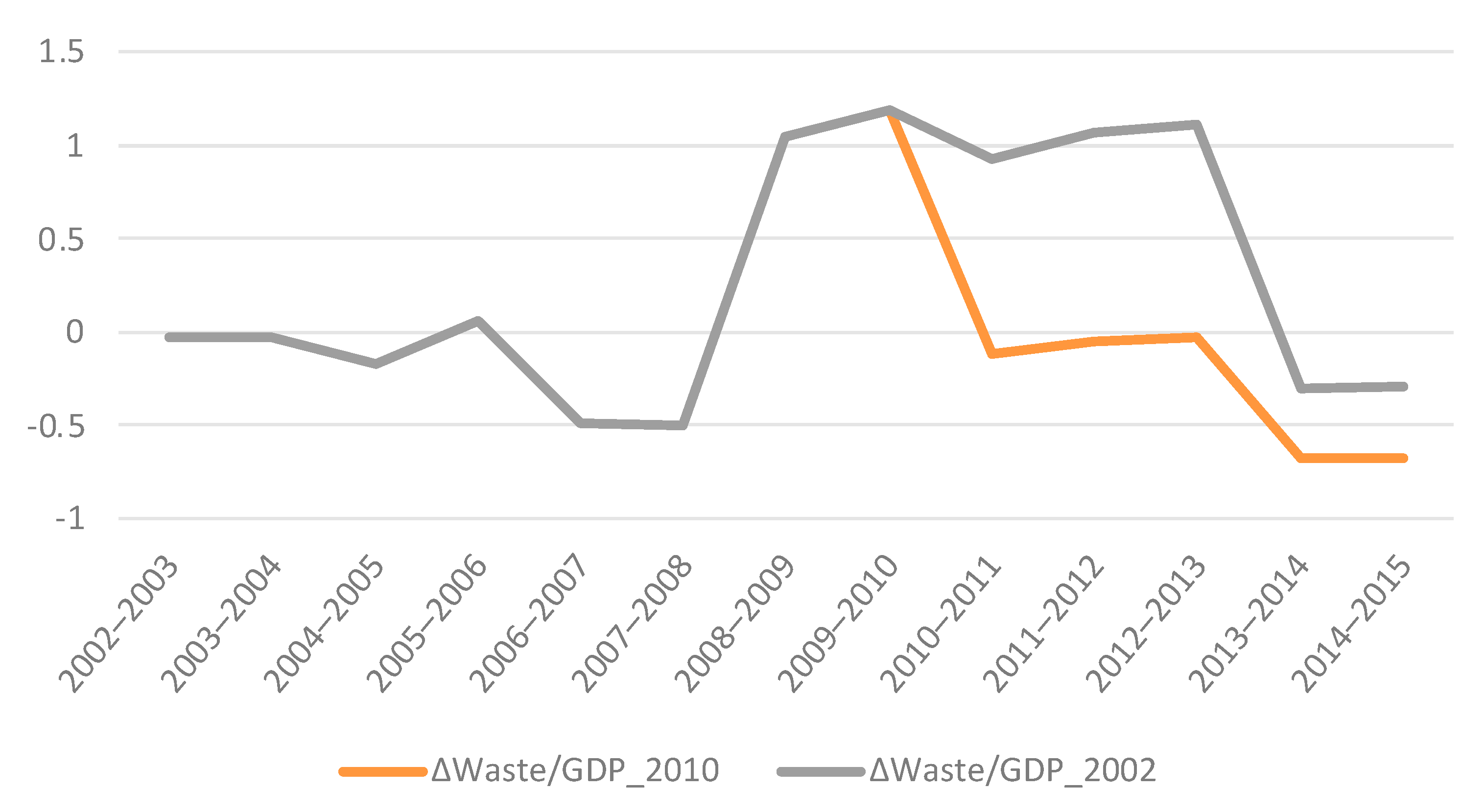 Sustainability 15 16596 g004