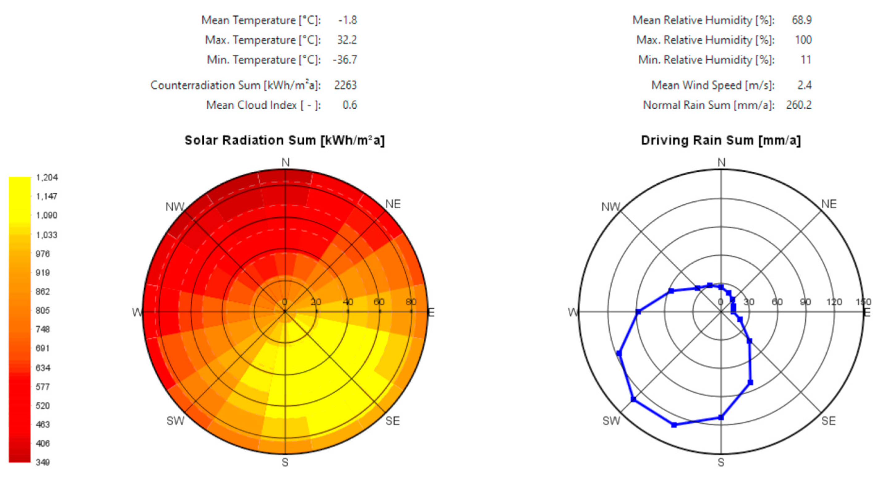 Sustainability 15 16597 g003