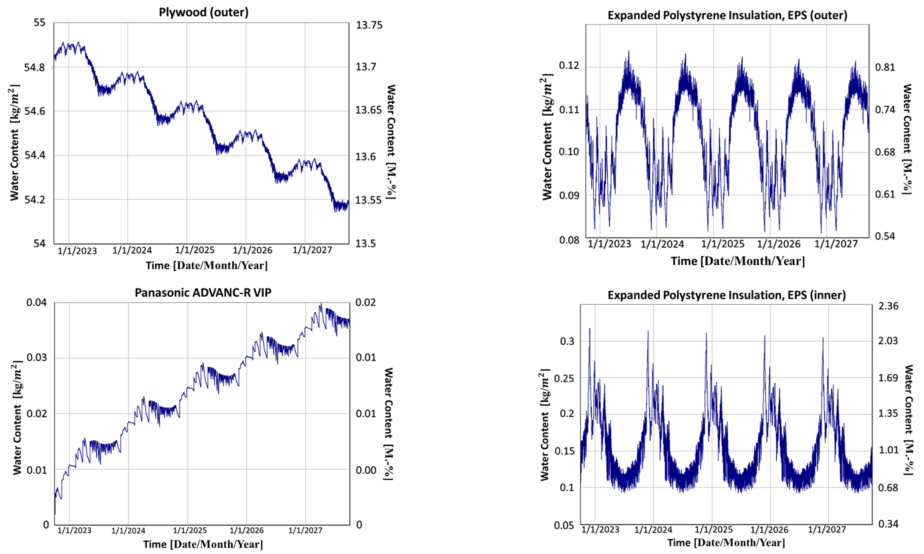 Sustainability 15 16597 g006a