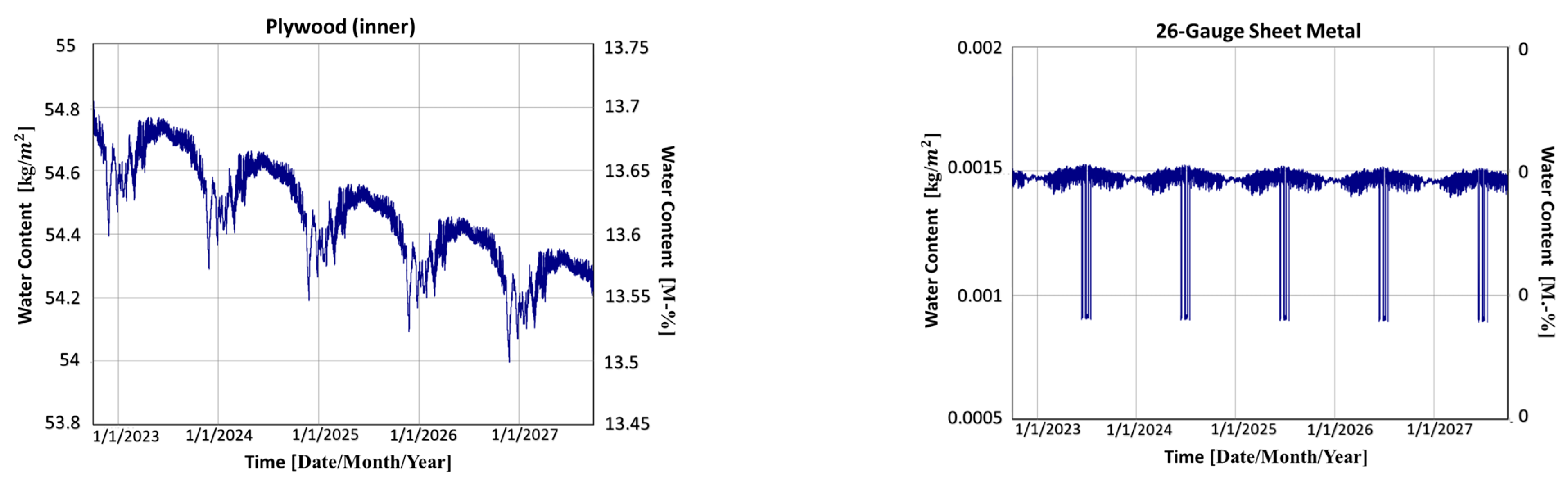 Sustainability 15 16597 g006b