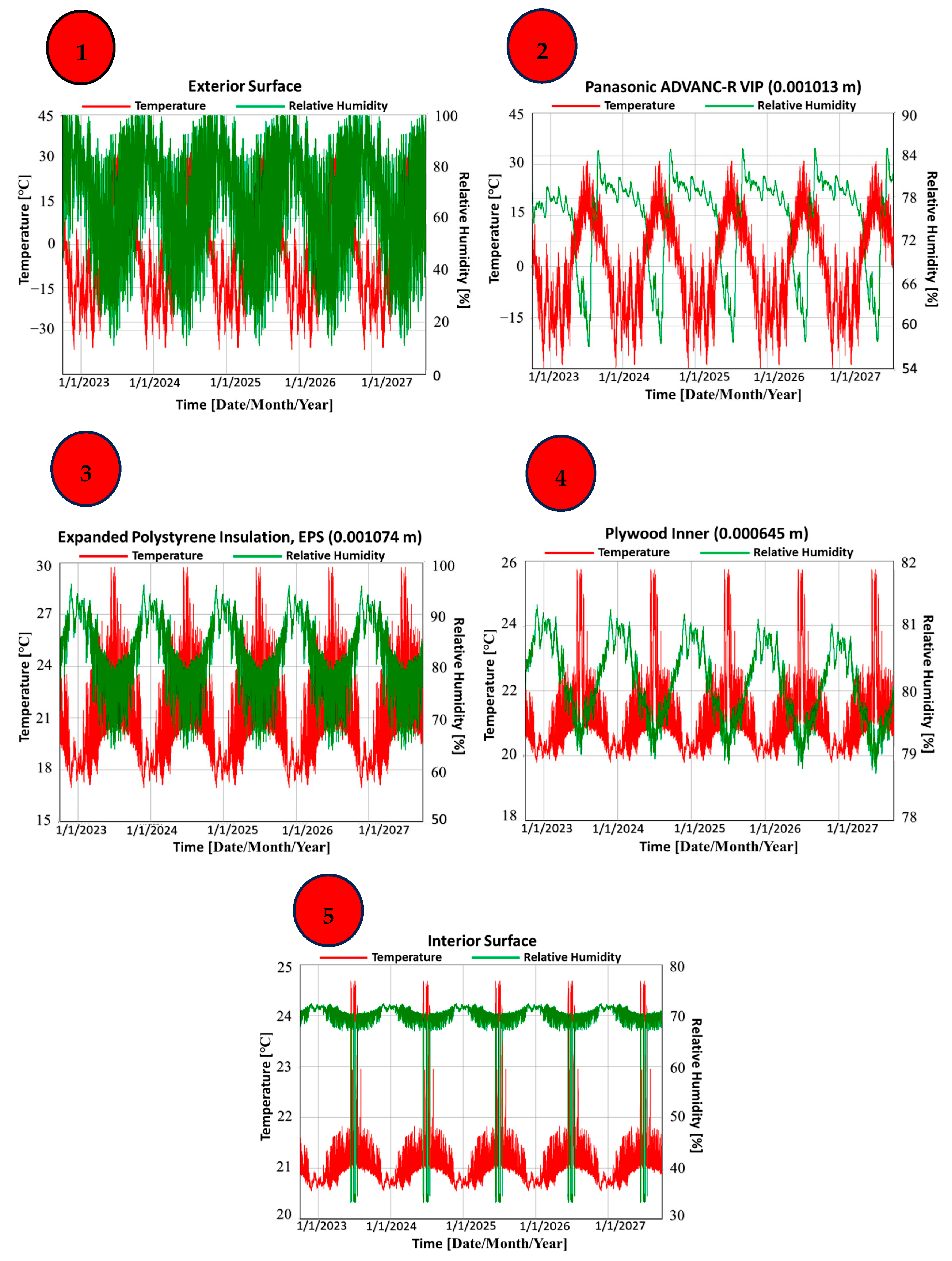 Sustainability 15 16597 g007