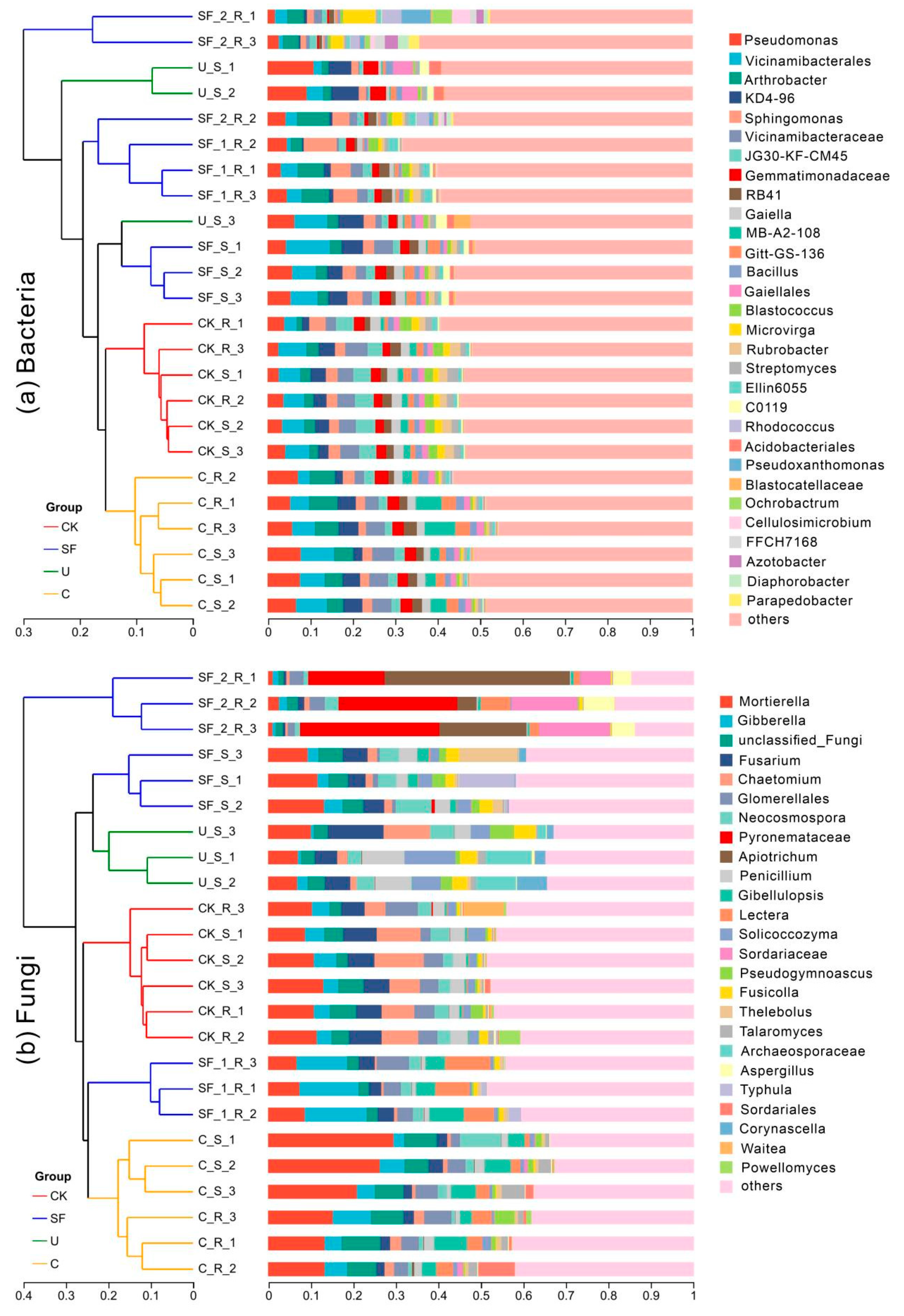 Sustainability 15 16598 g003