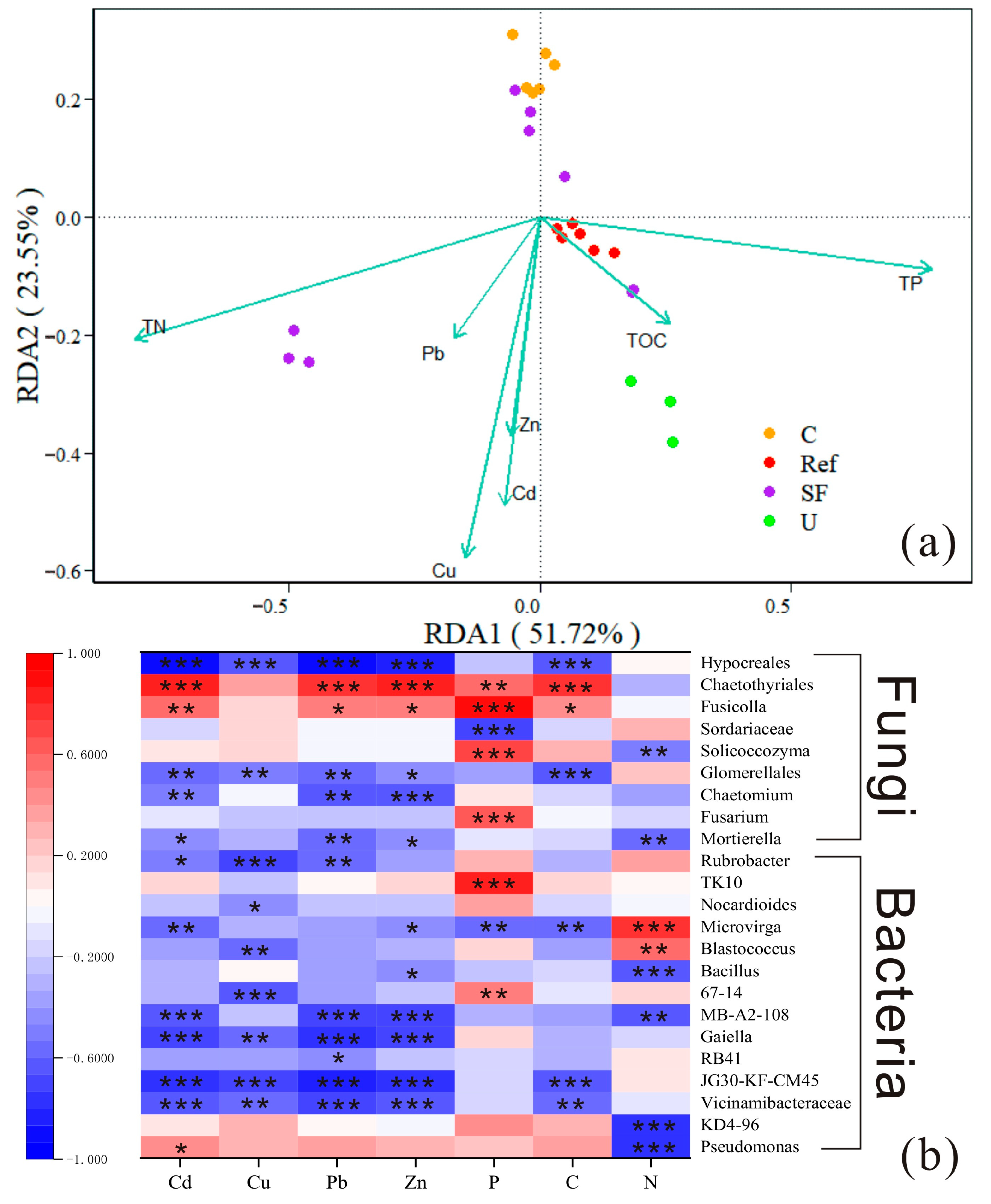 Sustainability 15 16598 g004