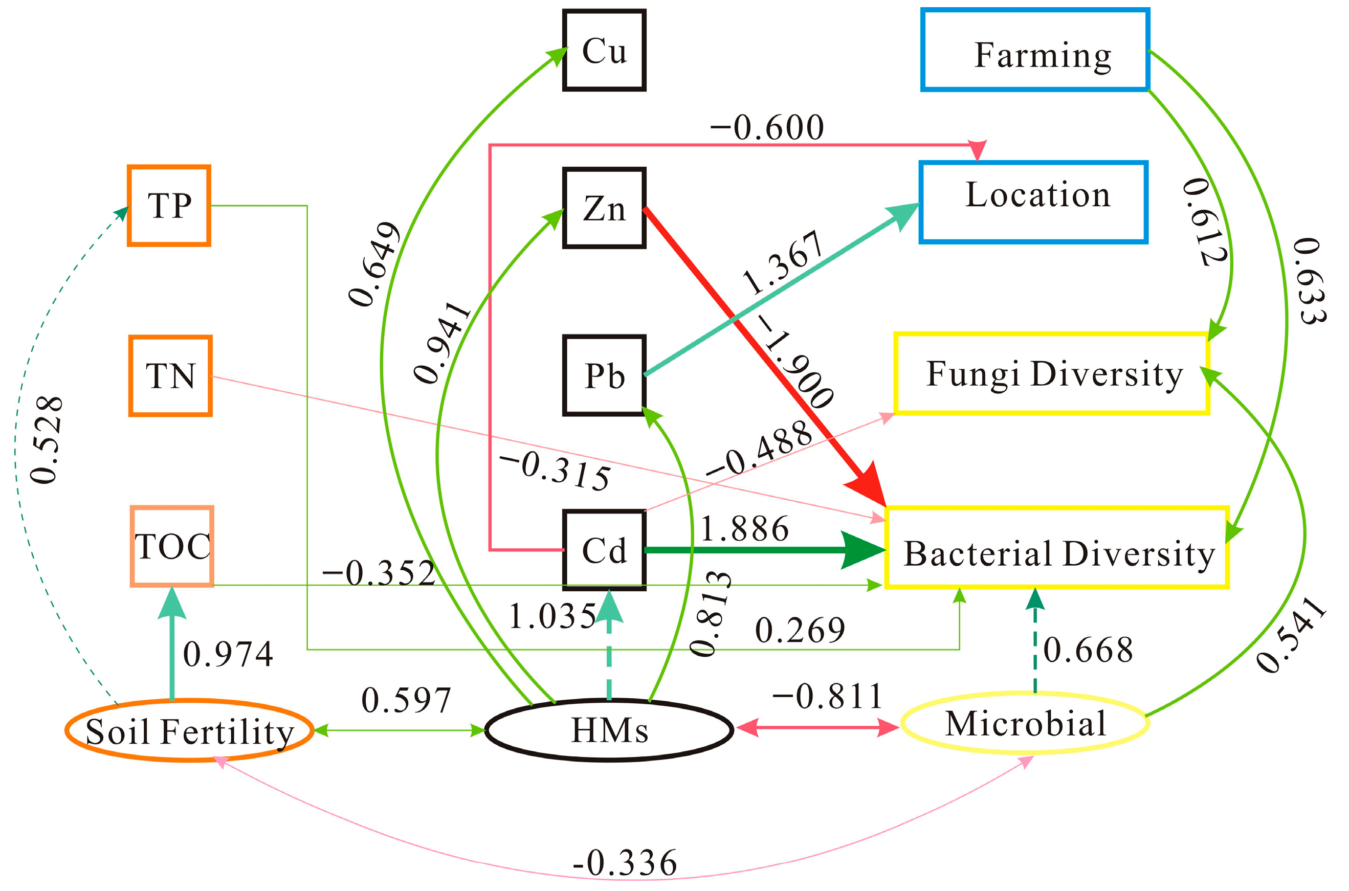 Sustainability 15 16598 g005