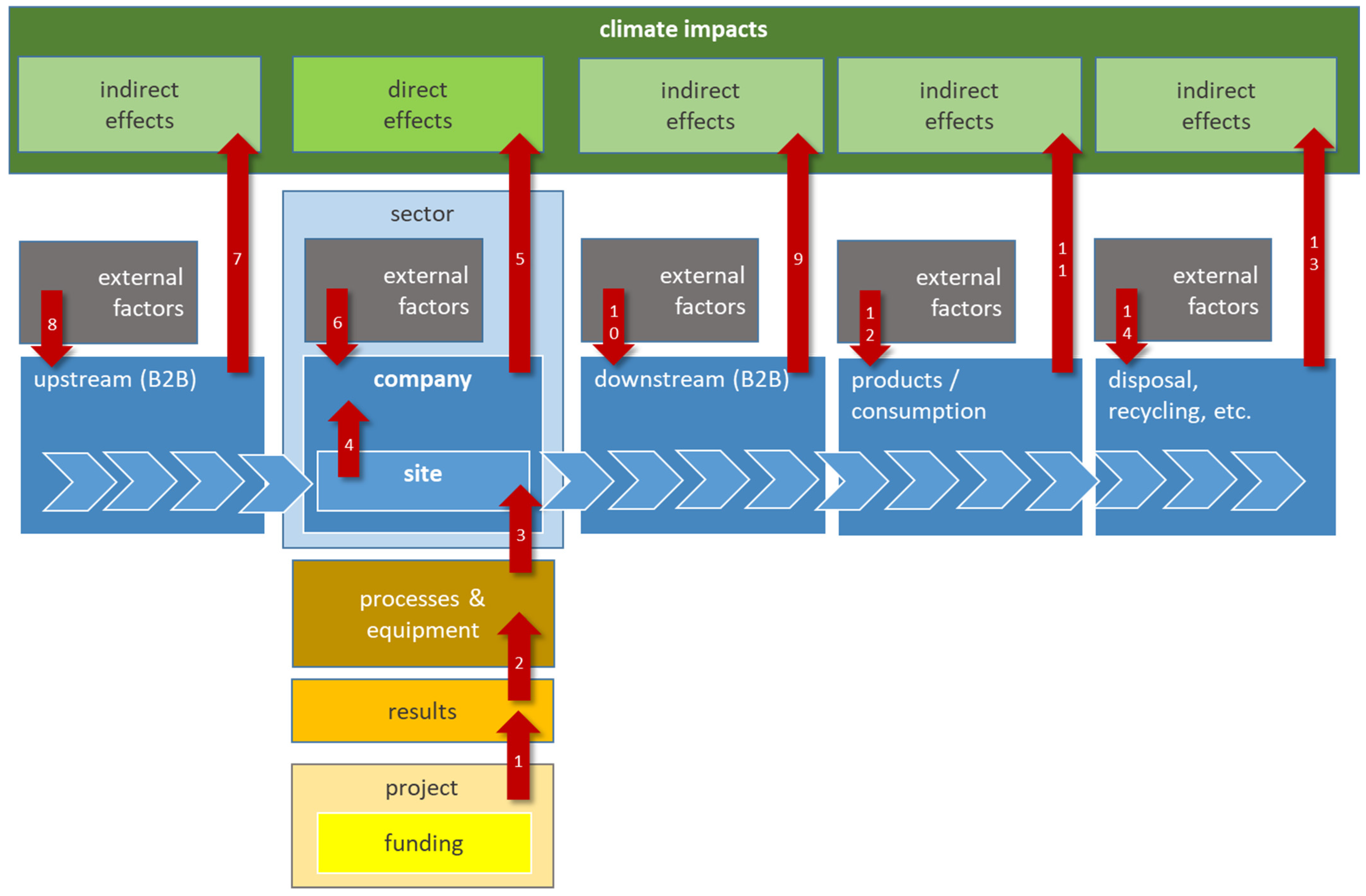 Sustainability 15 16600 g003