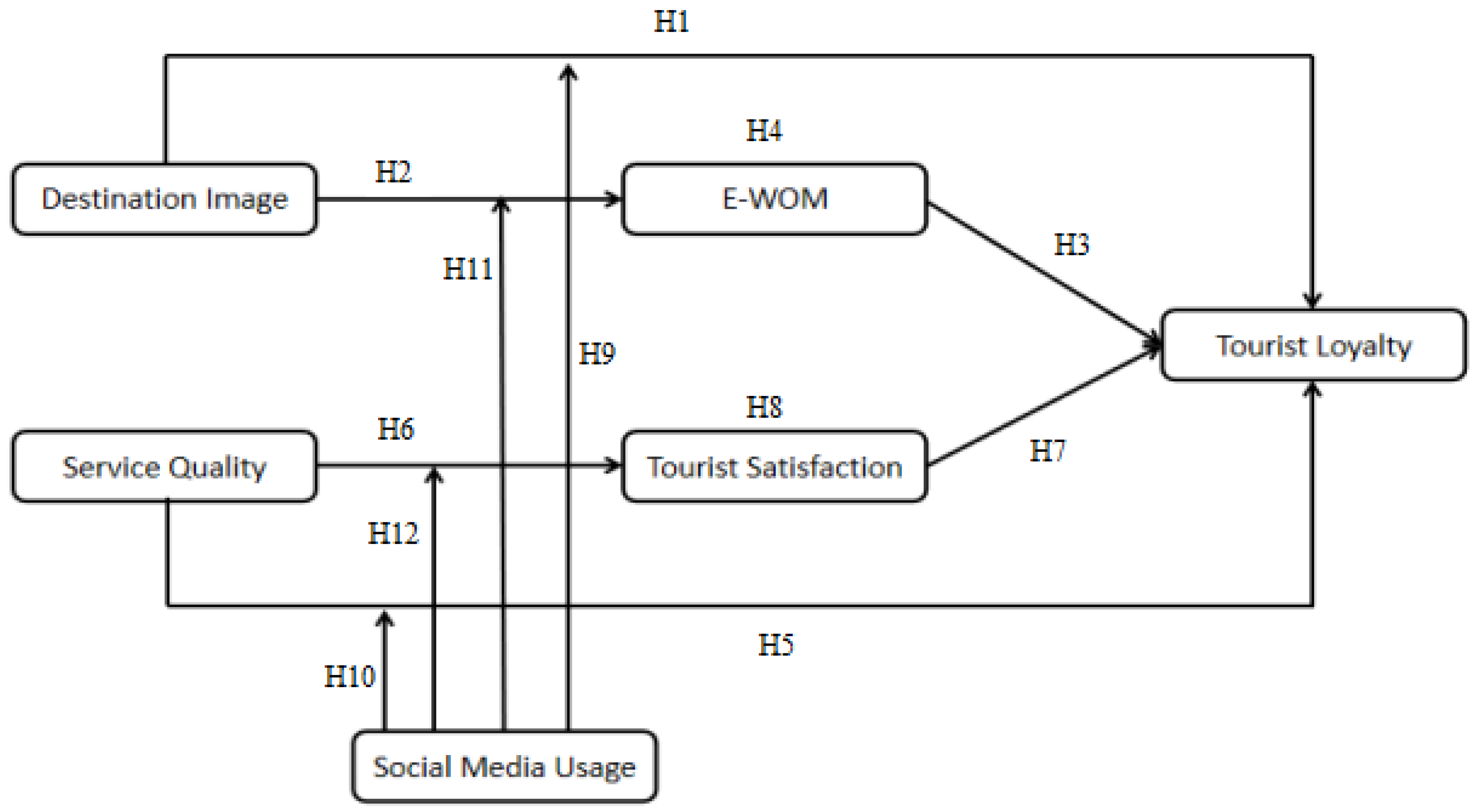Sustainability 15 16601 g001