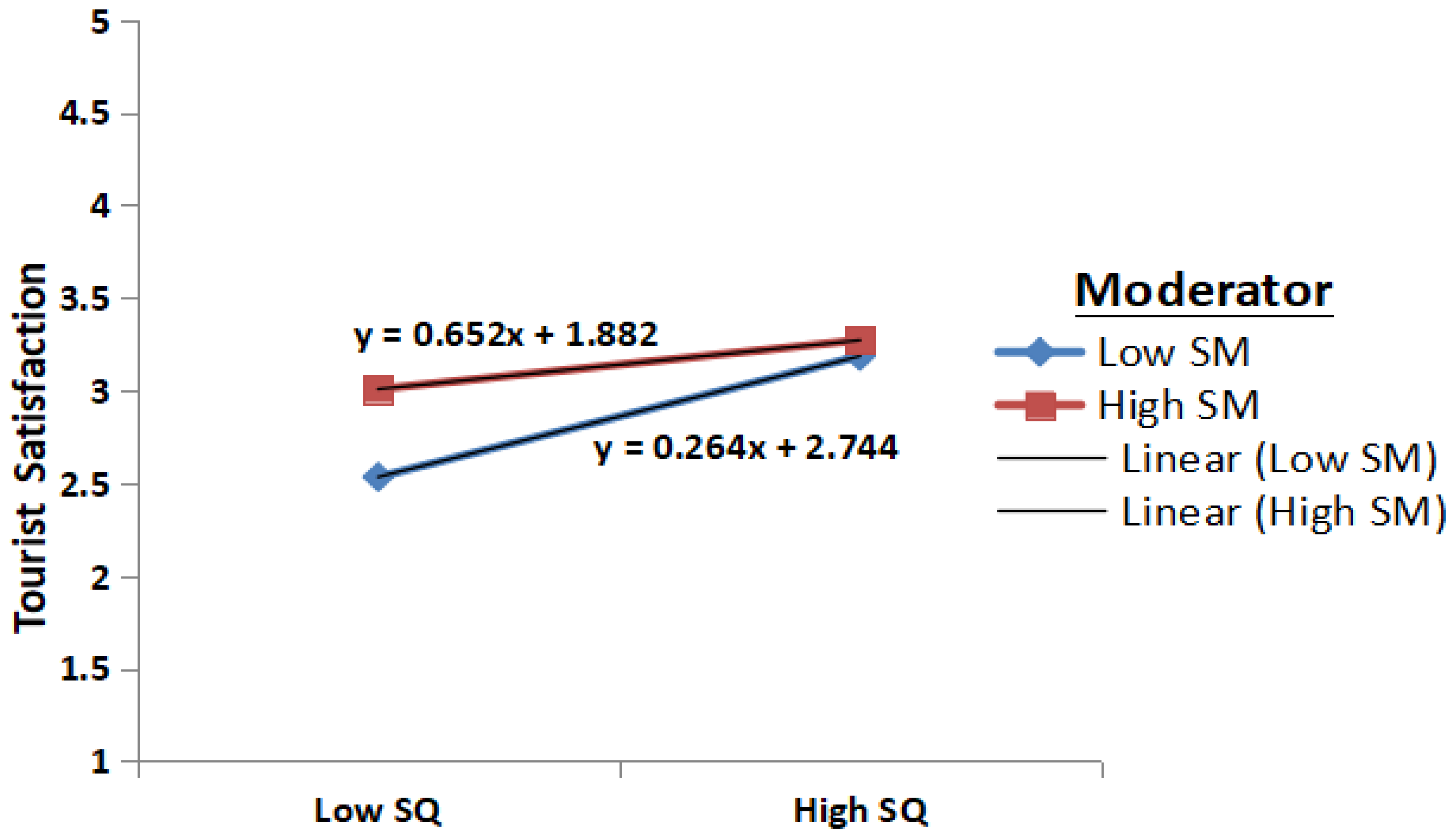 Sustainability 15 16601 g004