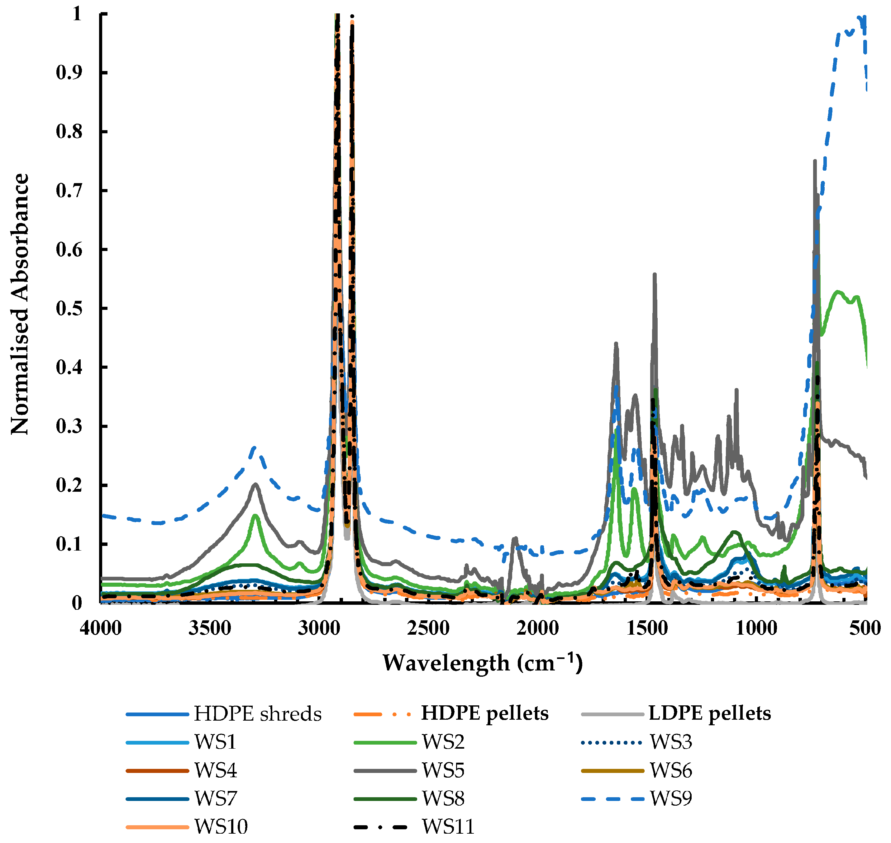 Sustainability 15 16602 g006