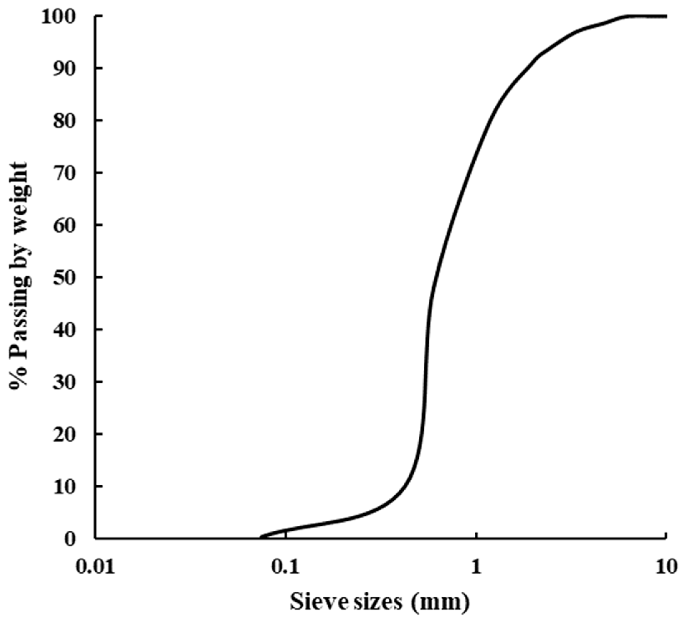 Sustainability 15 16602 g008