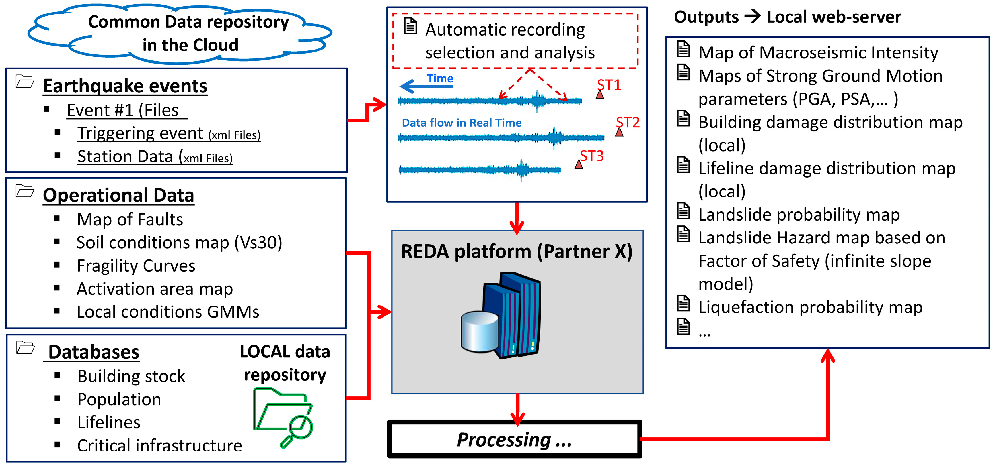 Sustainability 15 16603 g001