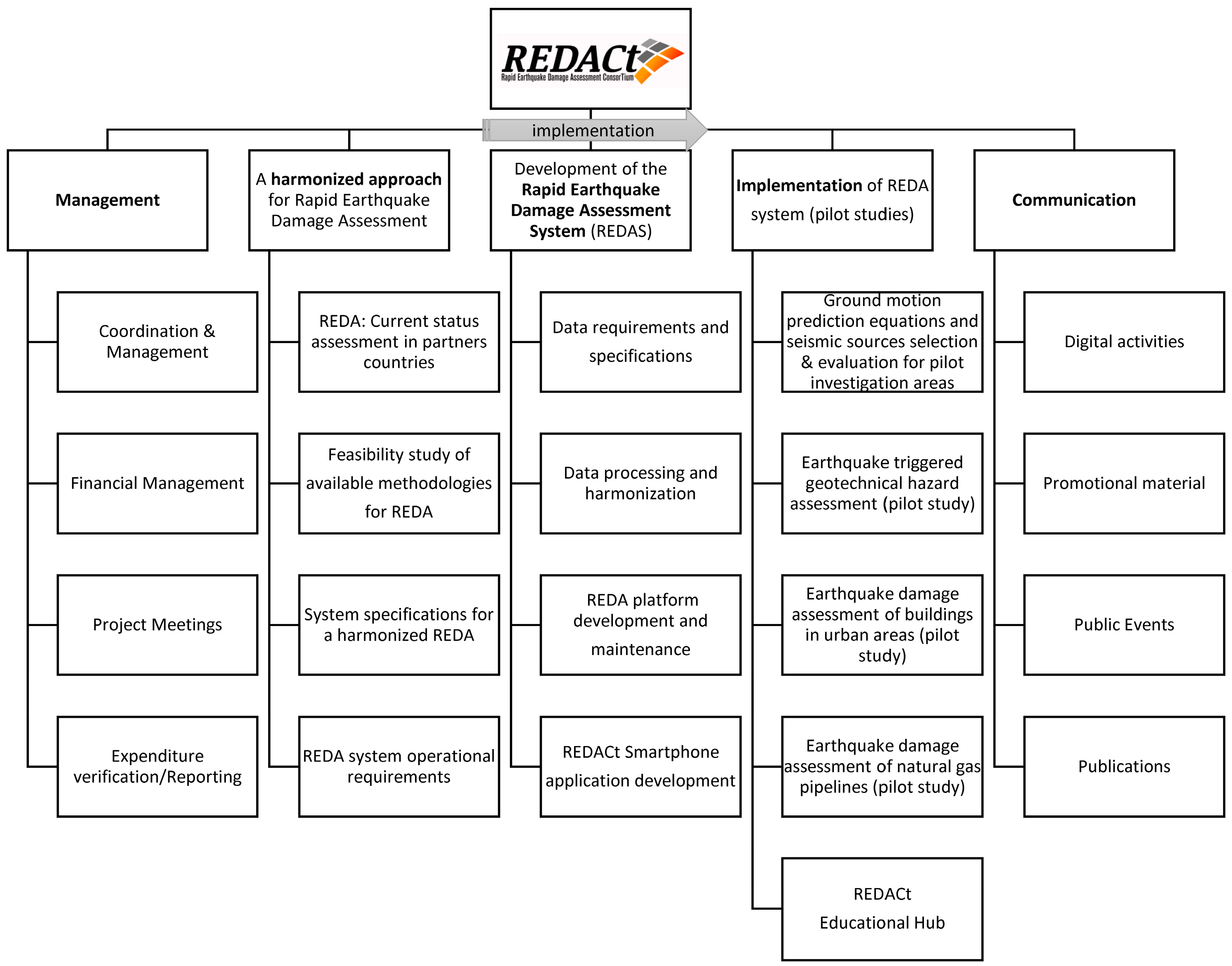 Sustainability 15 16603 g003