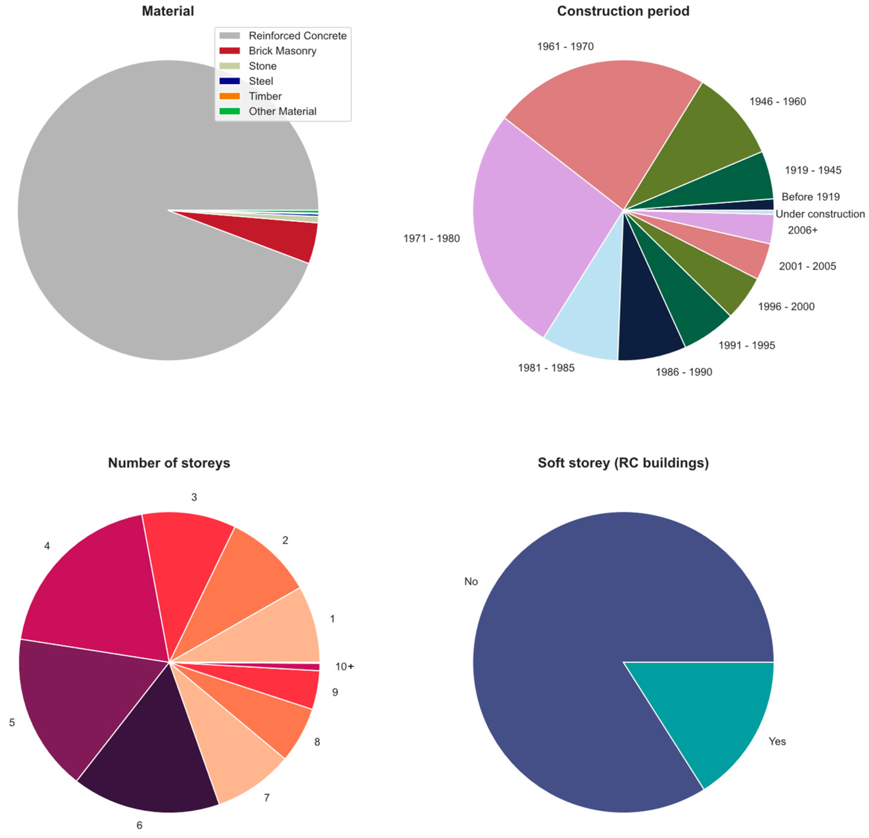 Sustainability 15 16603 g007a