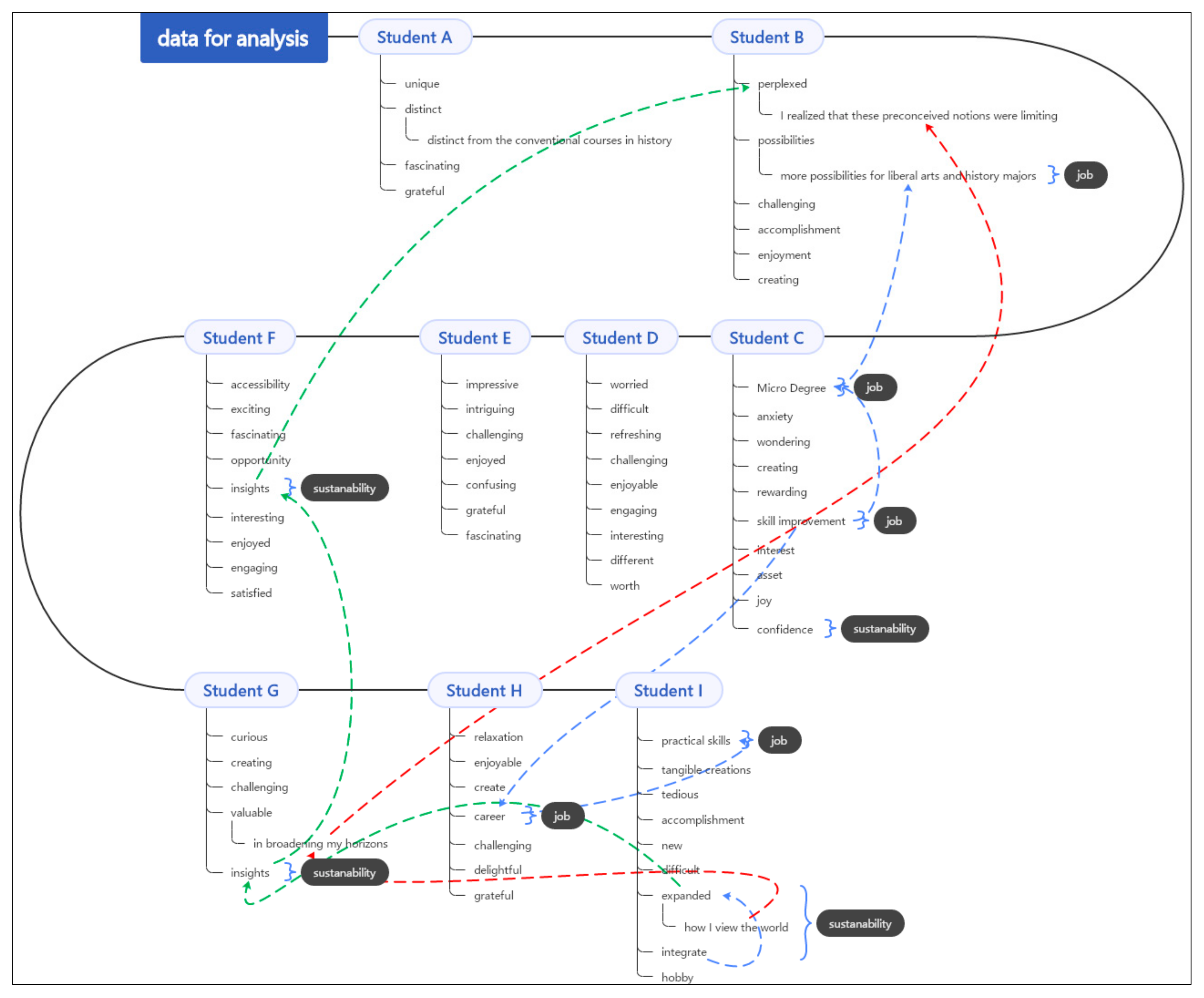 Sustainability 15 16605 g012