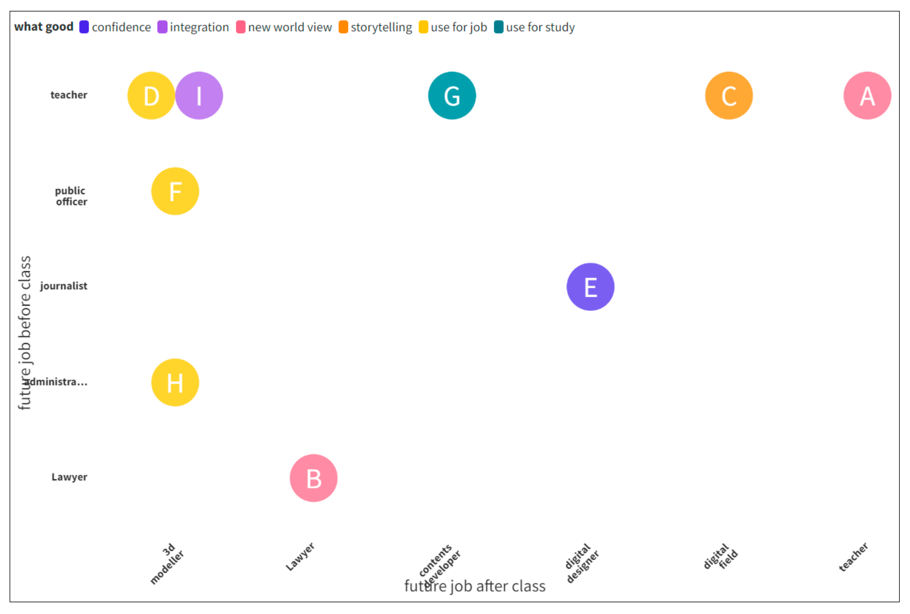 Sustainability 15 16605 g017
