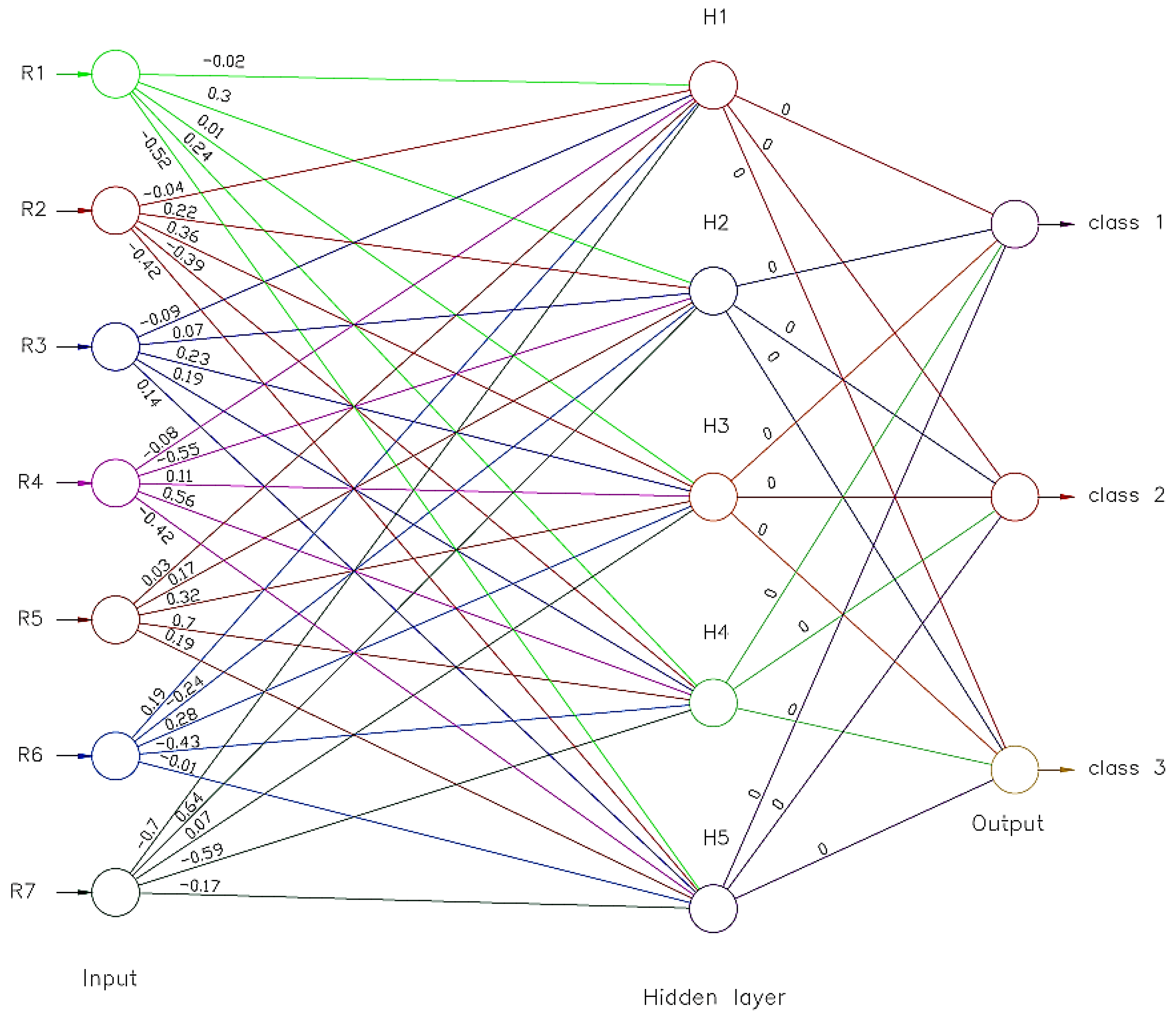 Sustainability 15 16606 g002