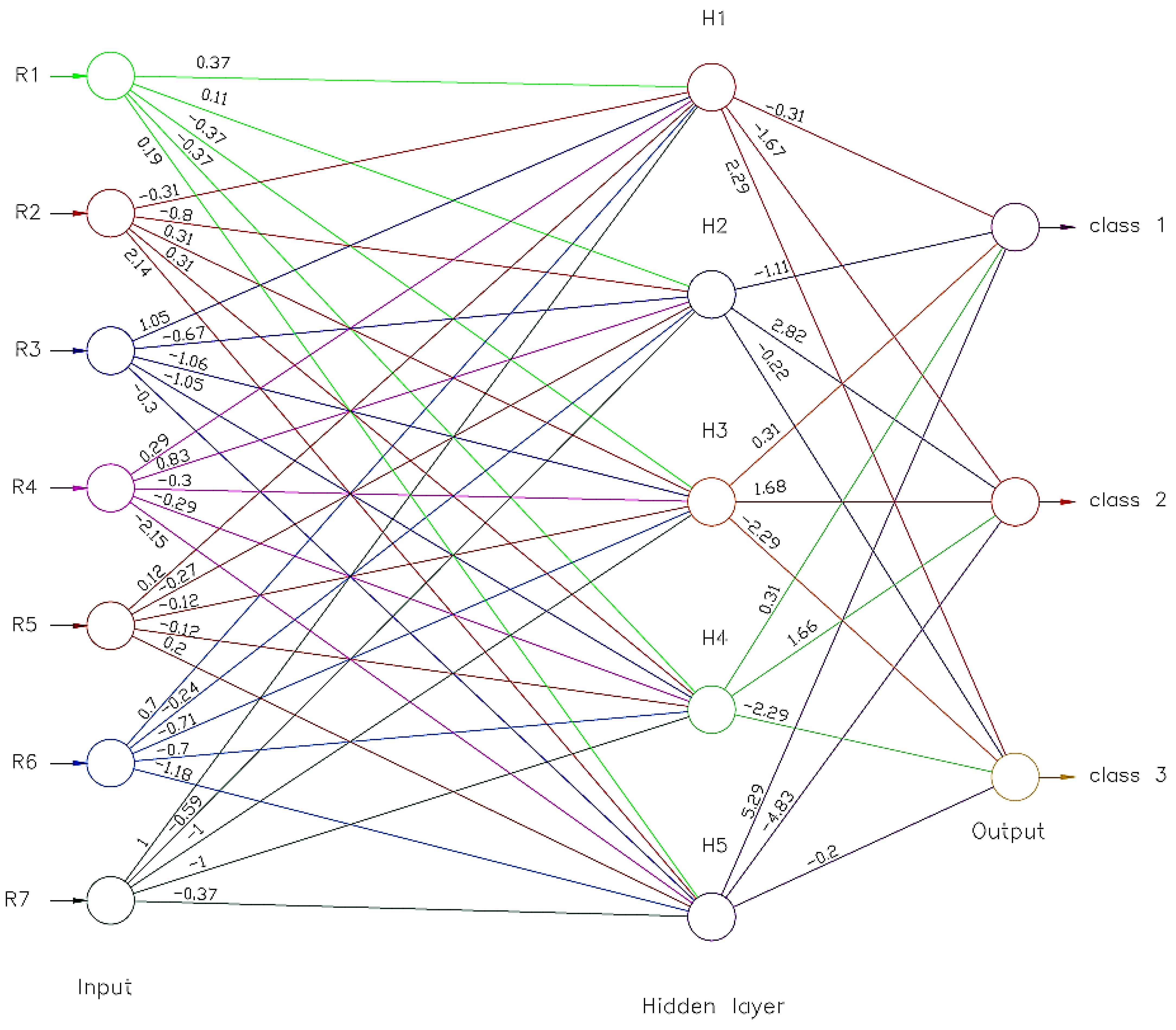 Sustainability 15 16606 g004