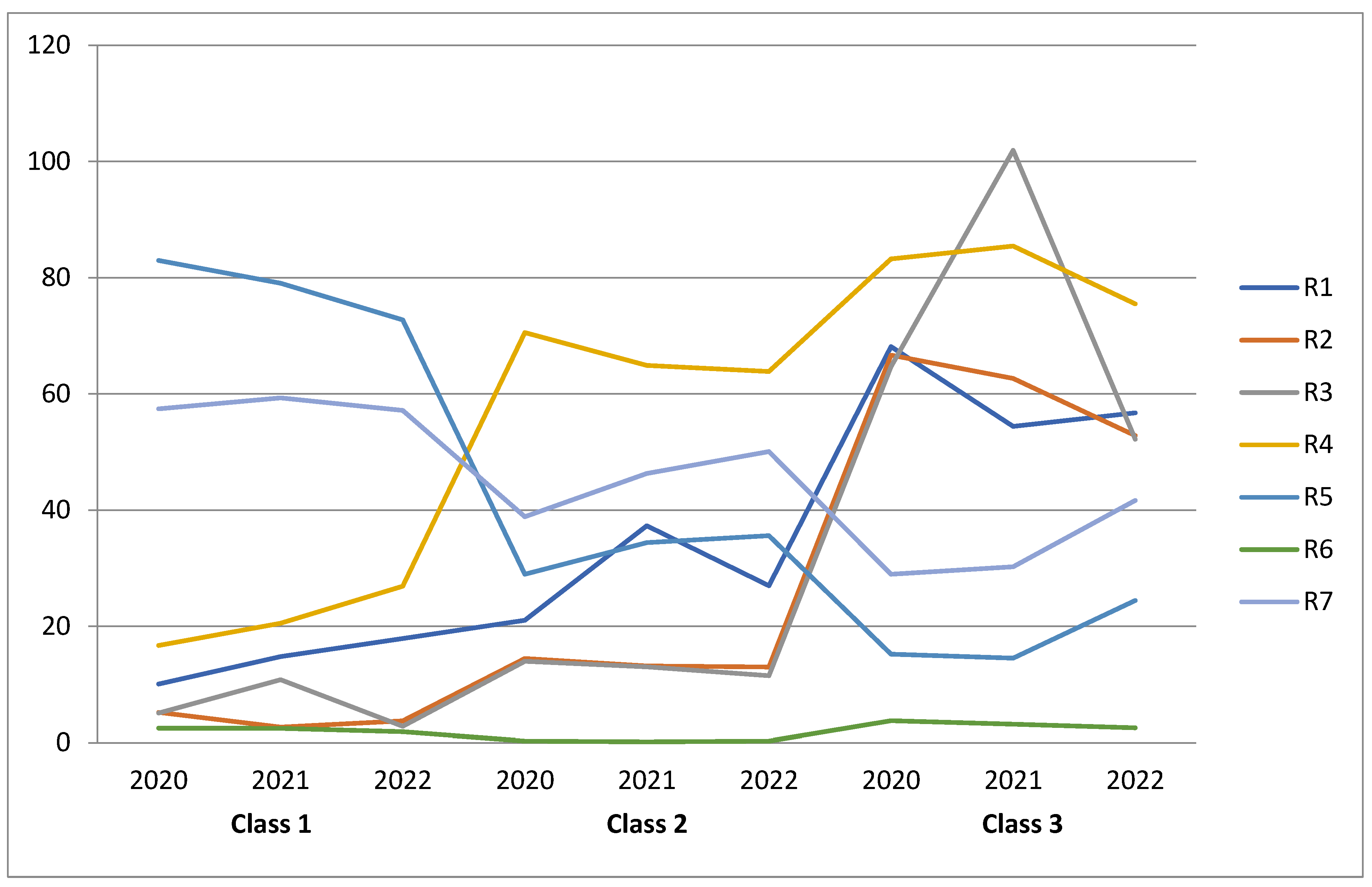 Sustainability 15 16606 g005