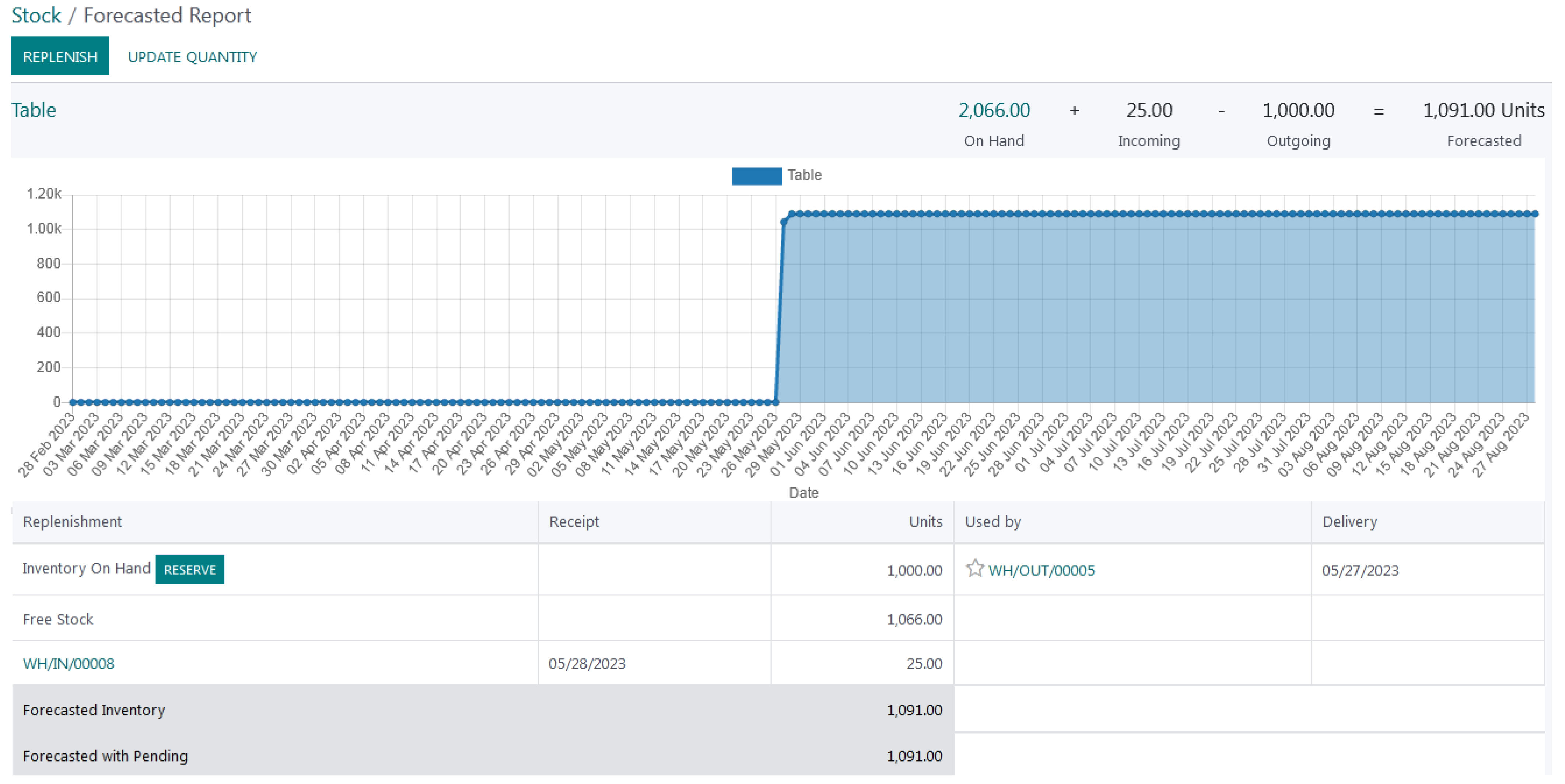 Sustainability 15 16606 g008