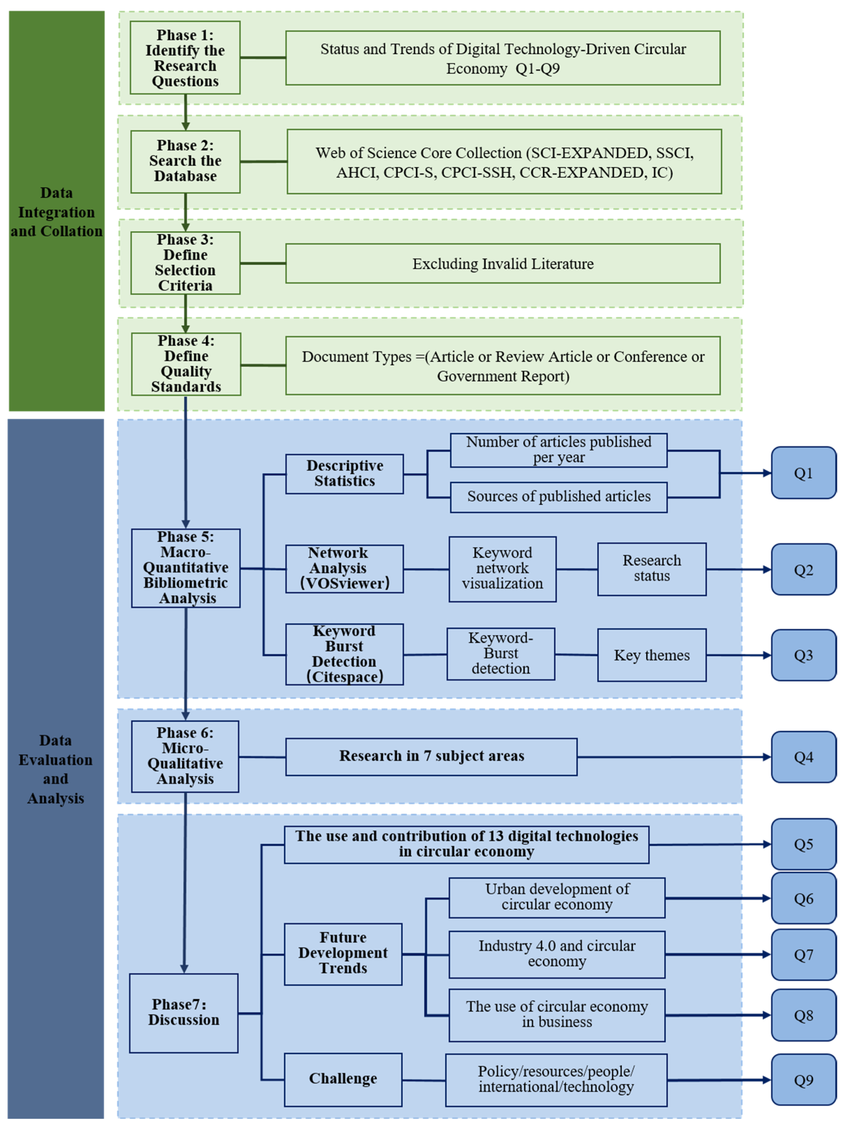 Sustainability 15 16608 g001