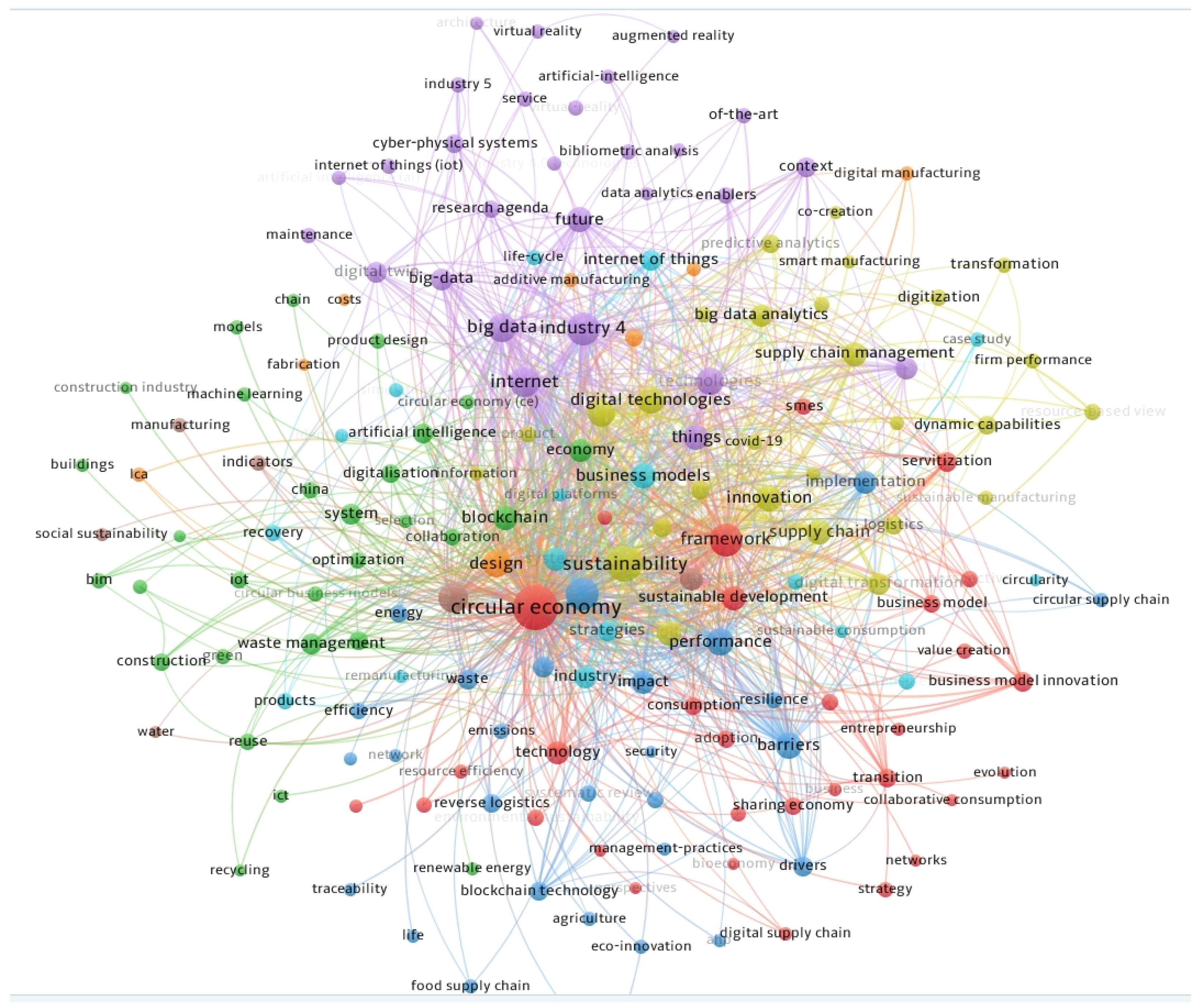 Sustainability 15 16608 g003