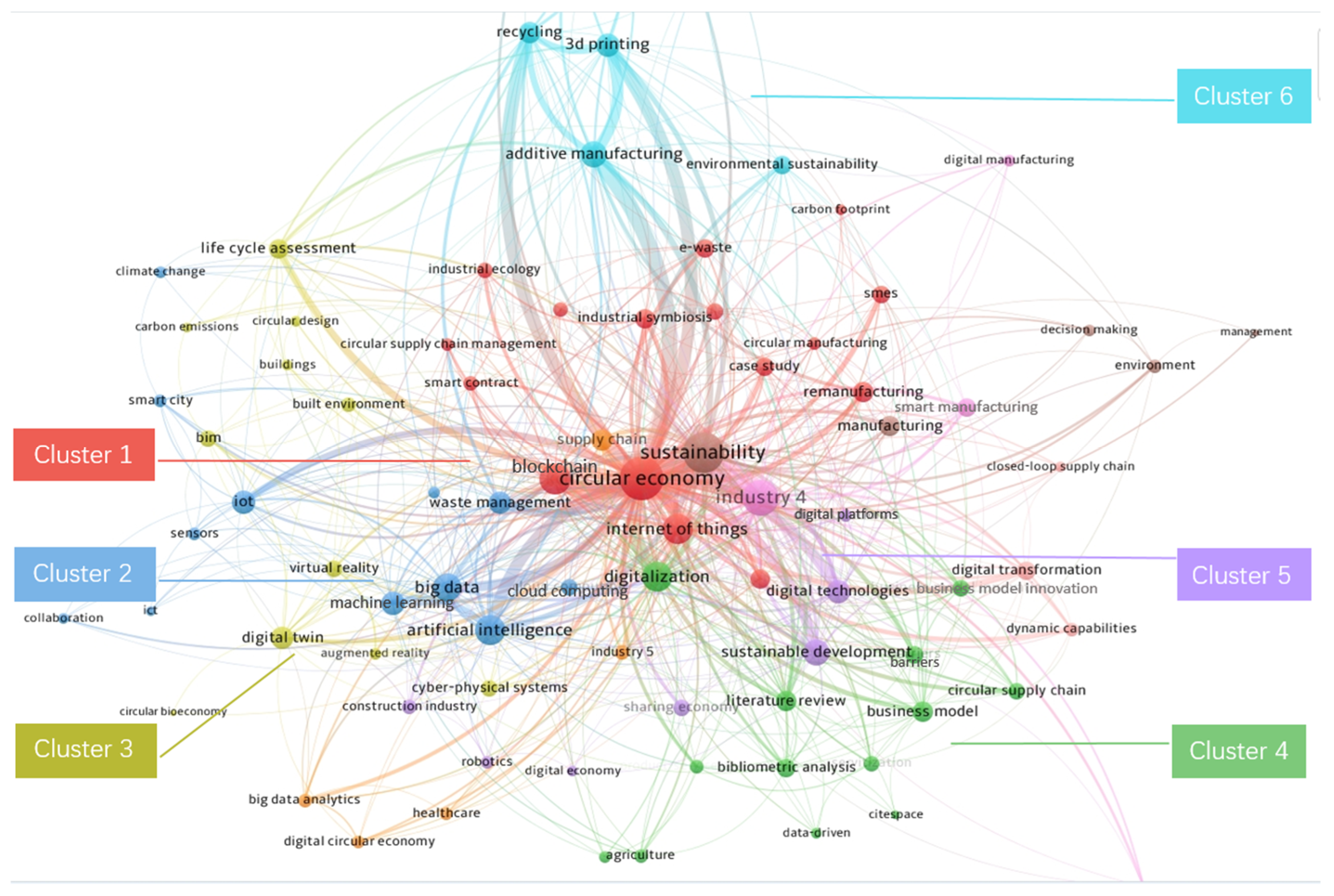 Sustainability 15 16608 g004