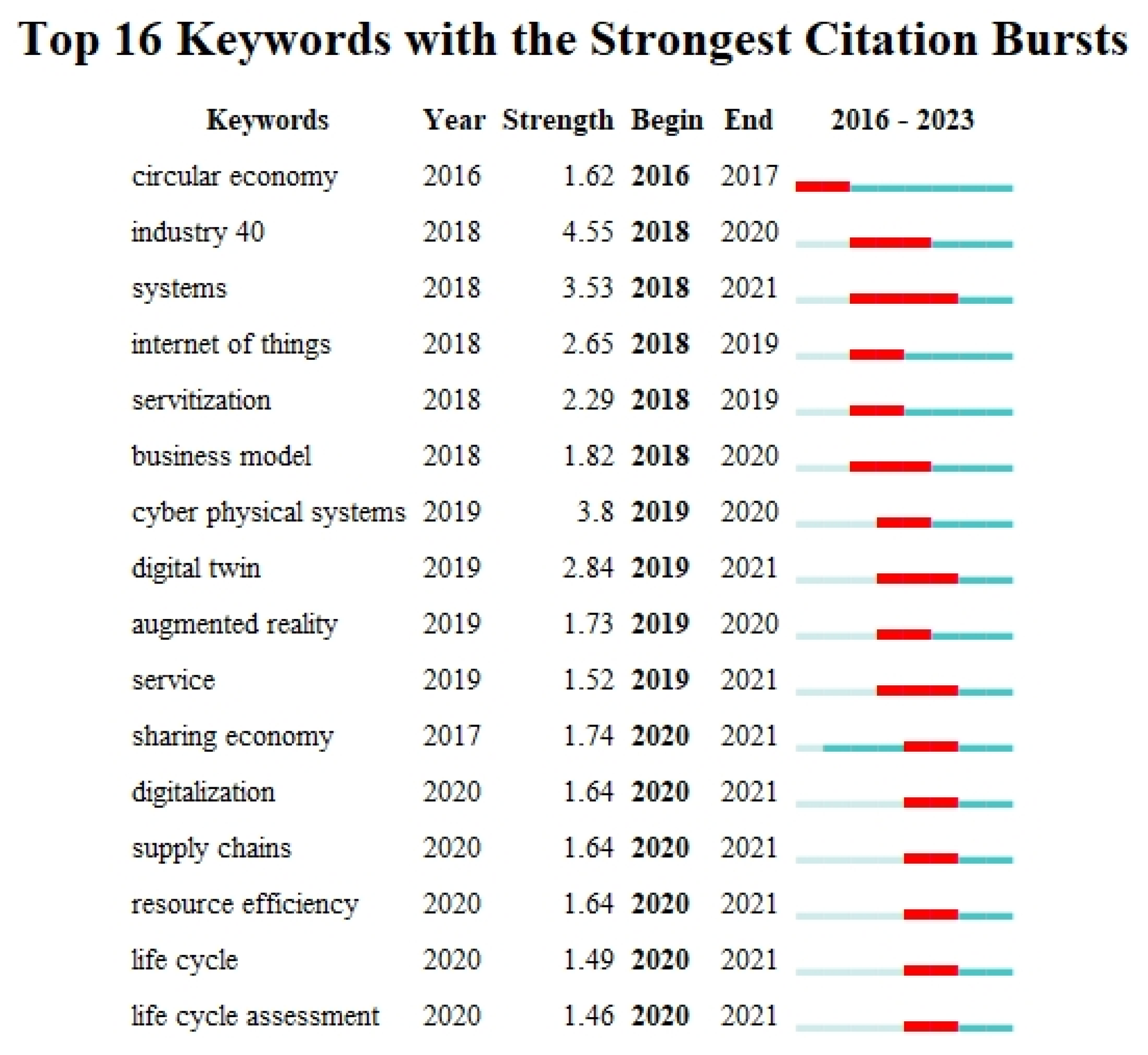 Sustainability 15 16608 g005