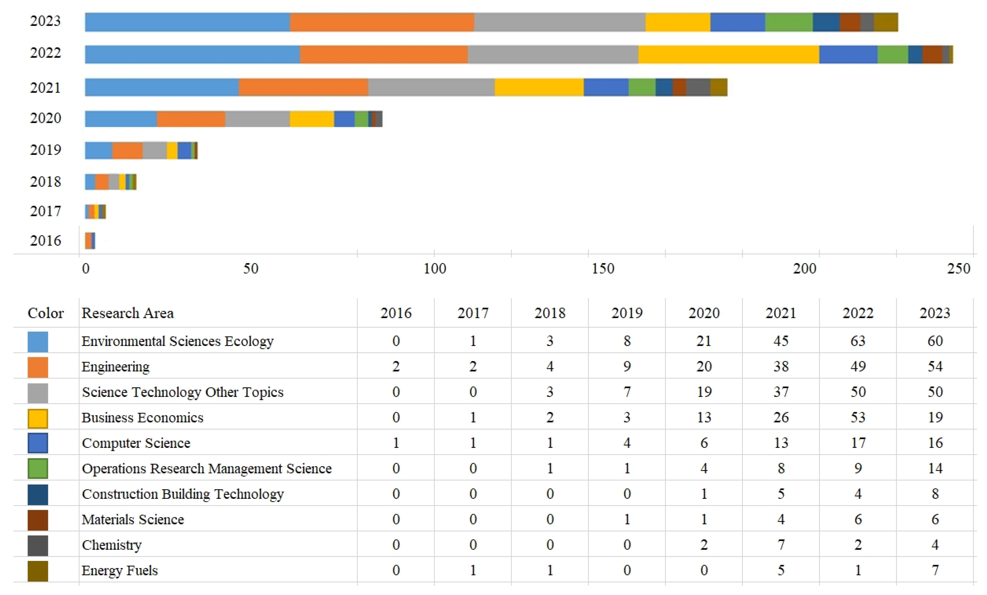 Sustainability 15 16608 g006