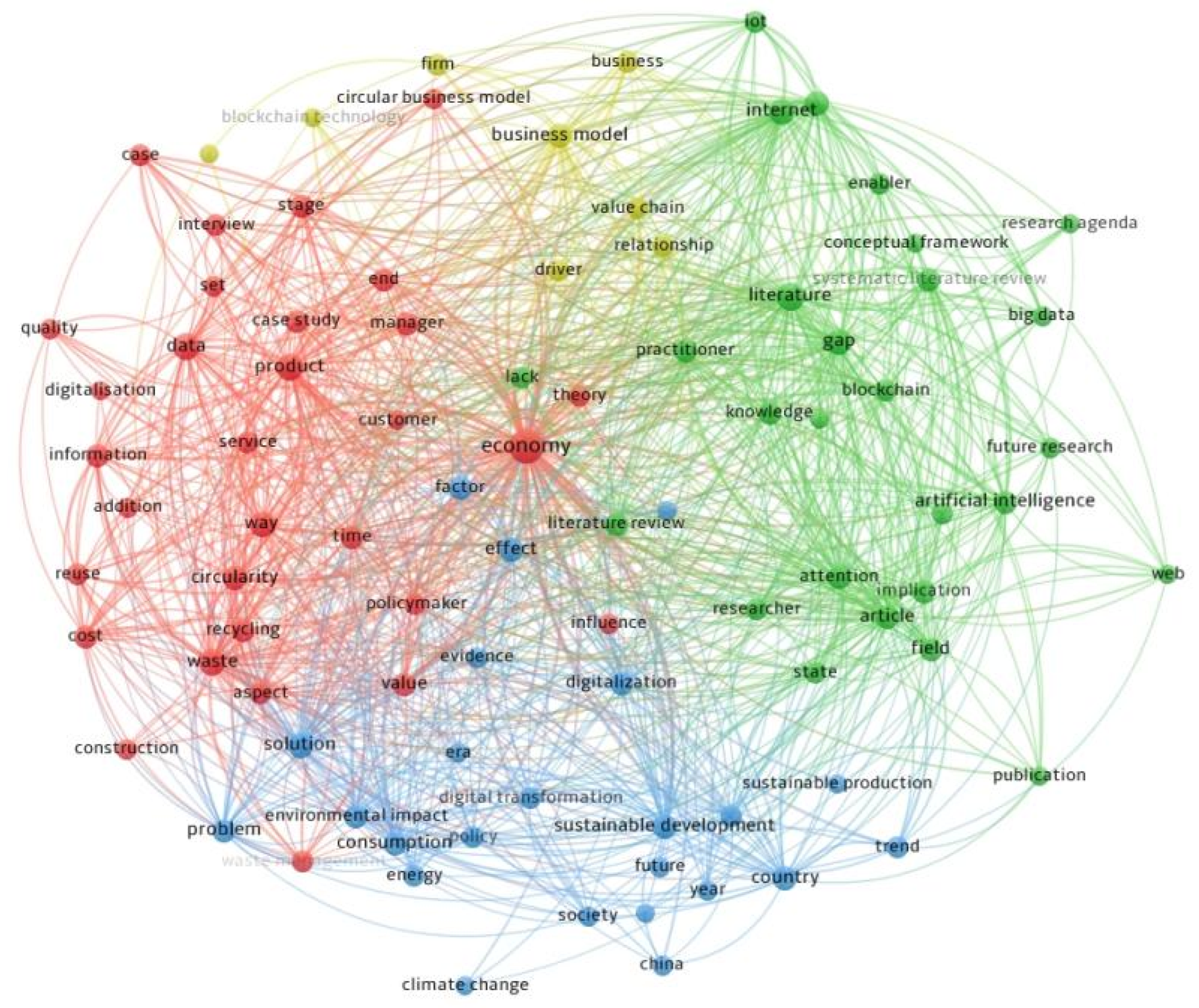 Sustainability 15 16608 g007