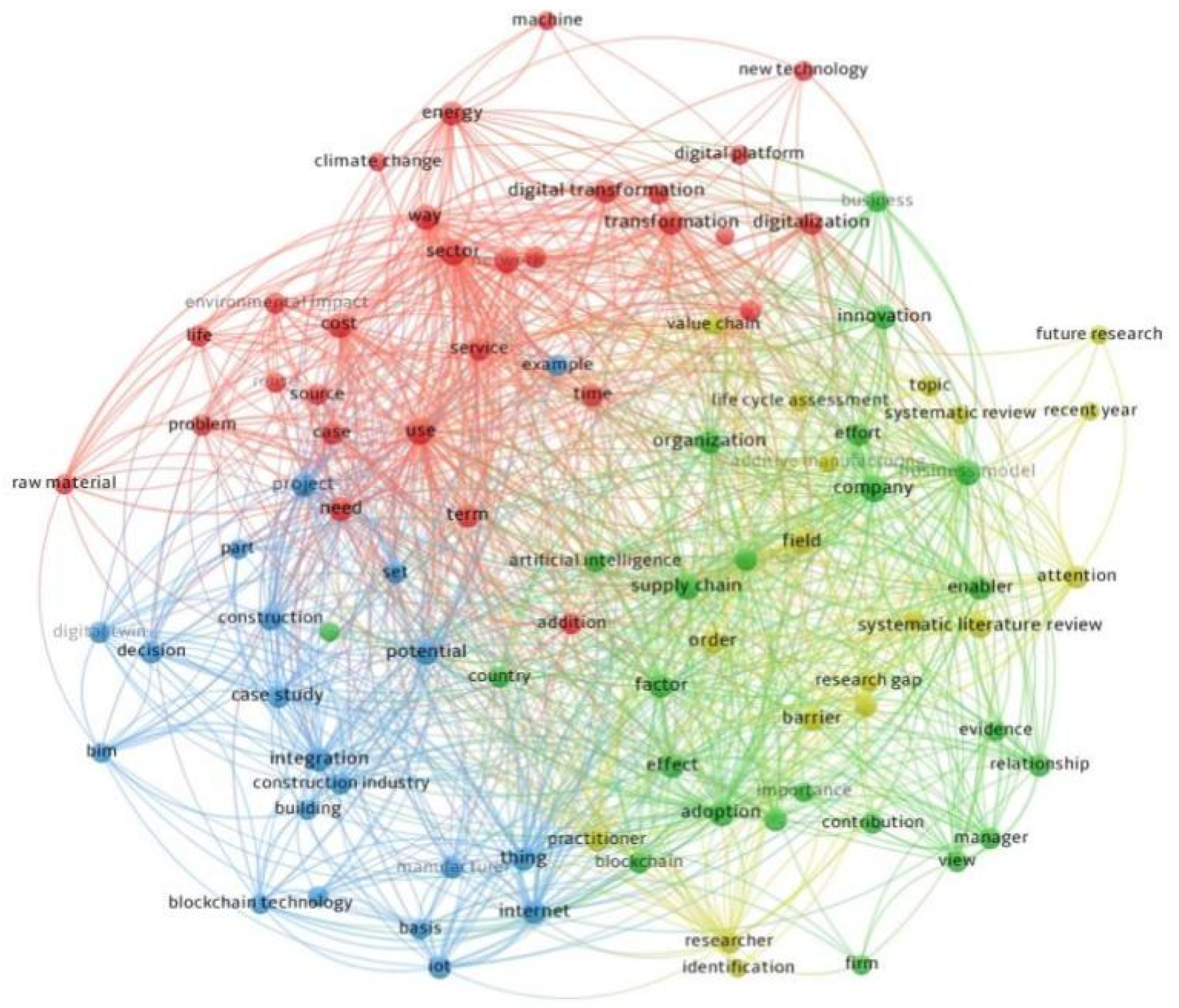 Sustainability 15 16608 g008