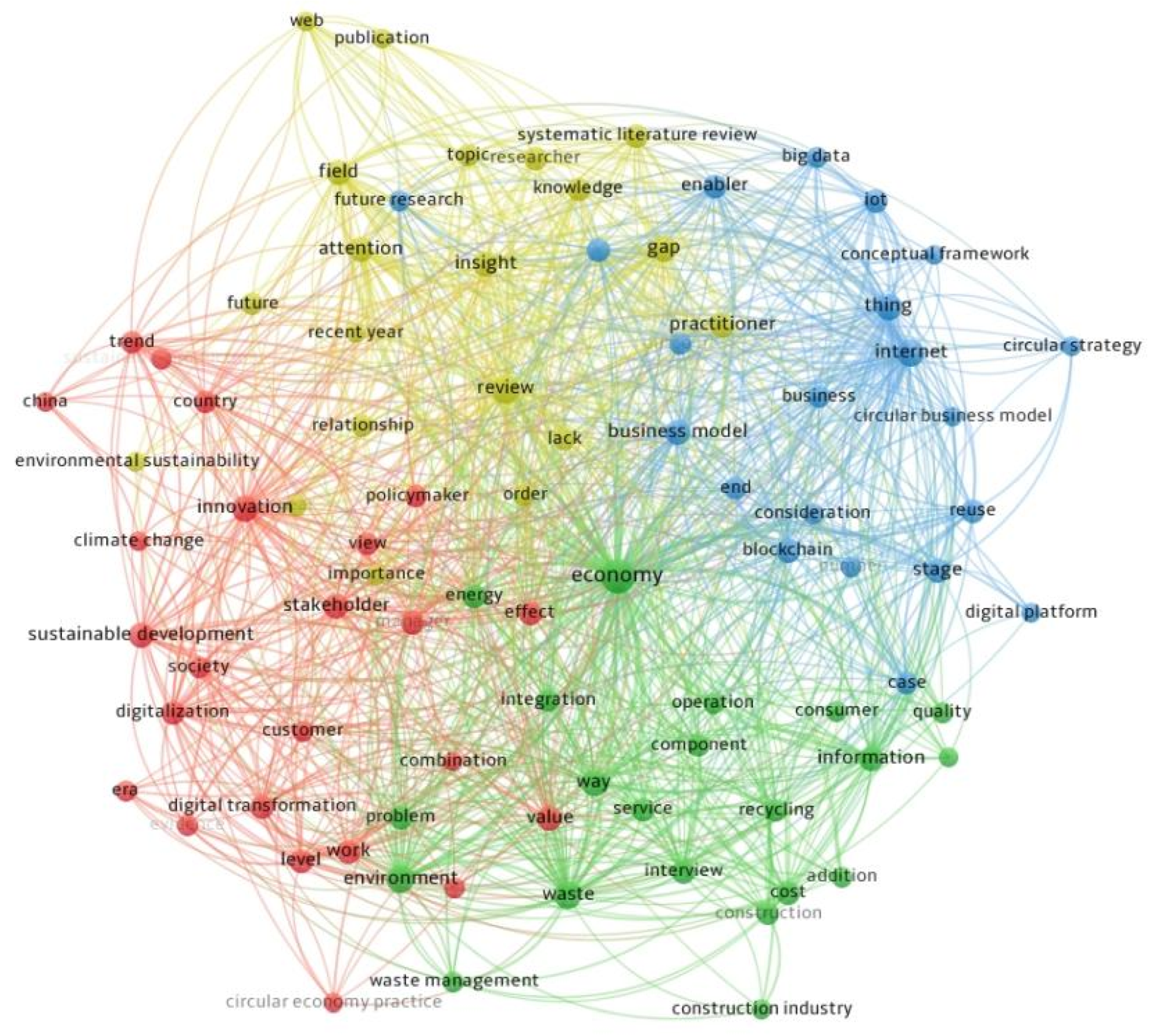 Sustainability 15 16608 g009