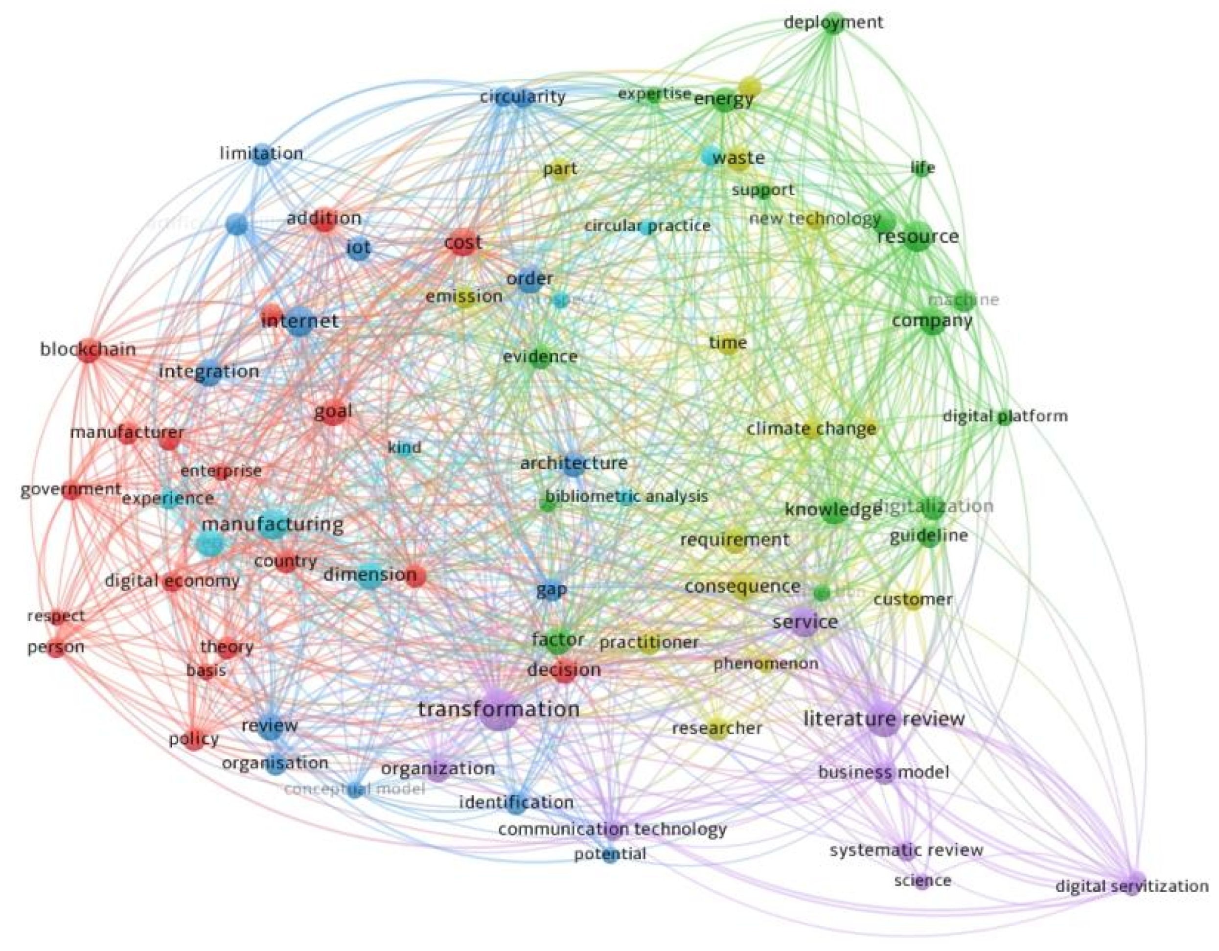 Sustainability 15 16608 g011