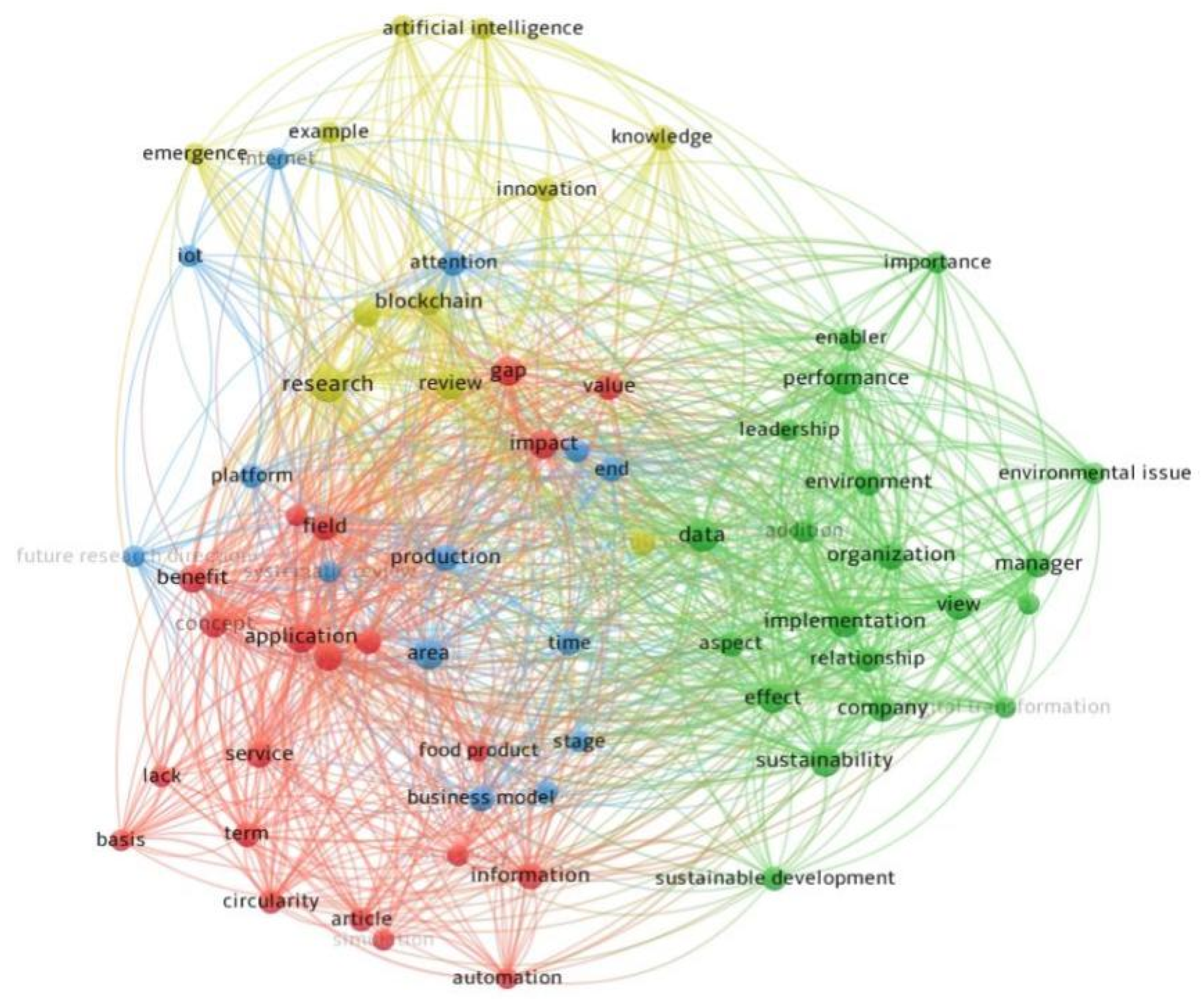 Sustainability 15 16608 g012