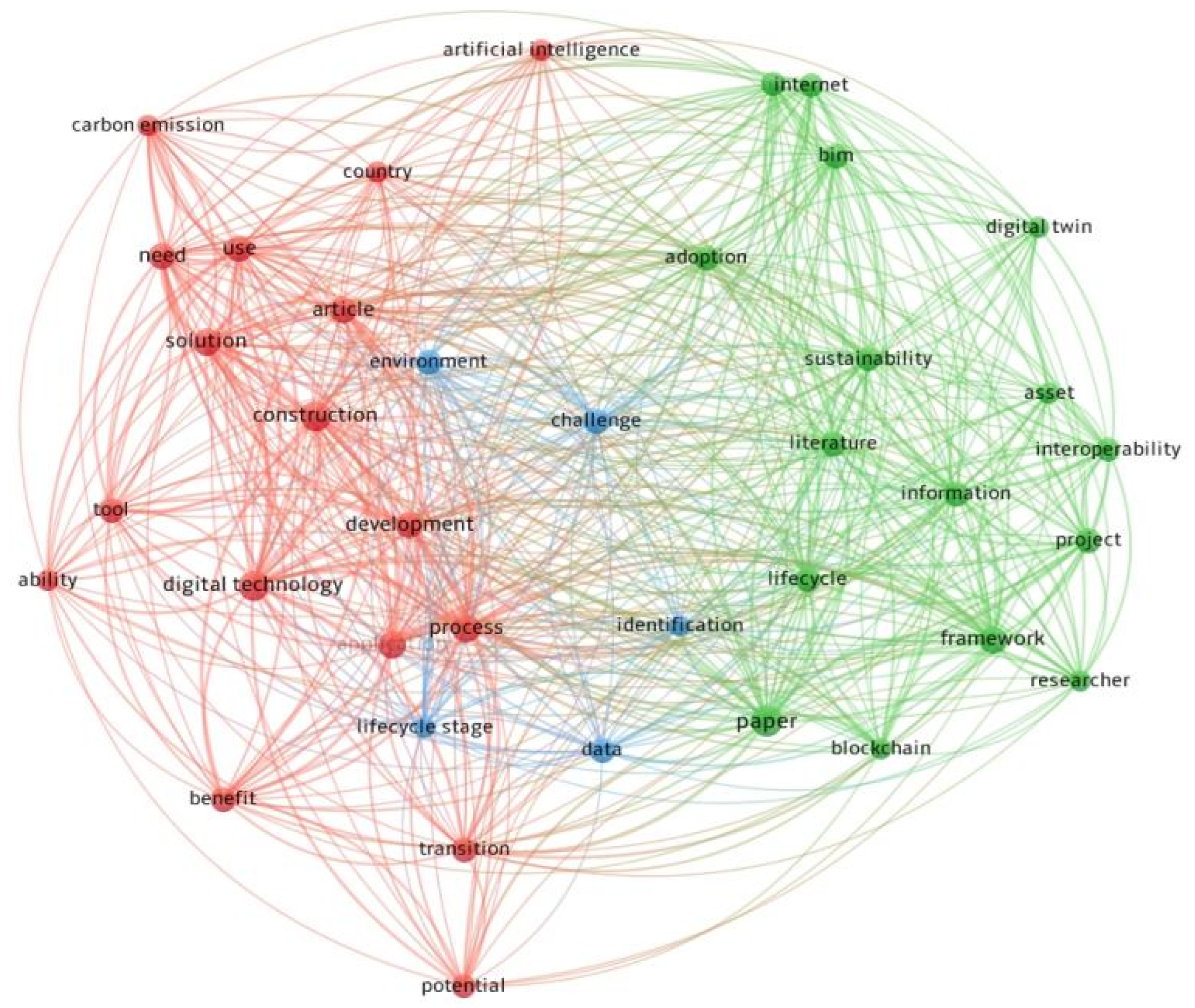 Sustainability 15 16608 g013