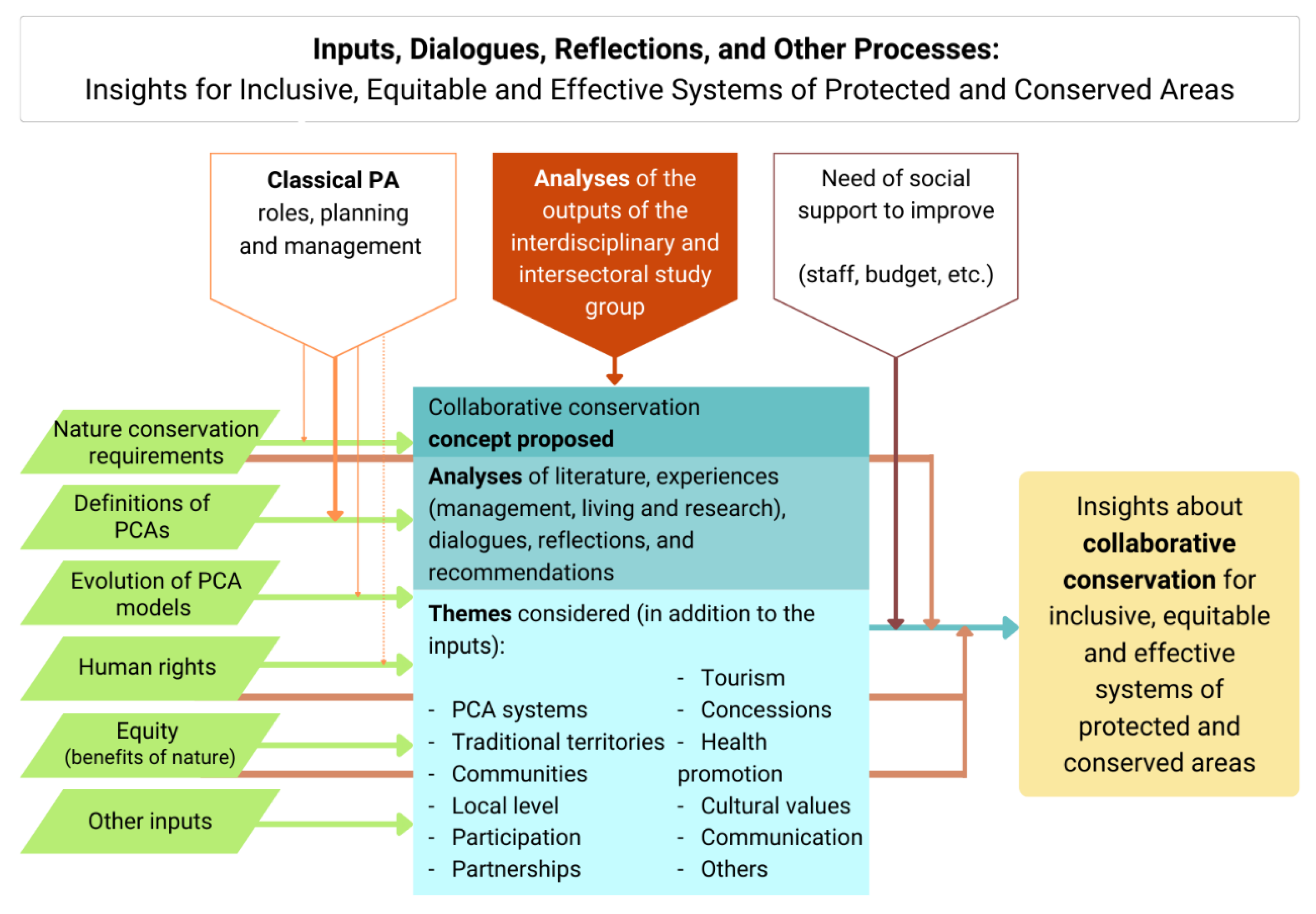 v. 8 n. 16 (2011): Veredas do Direito – Direito Ambiental e Desenvolvimento  Sustentável