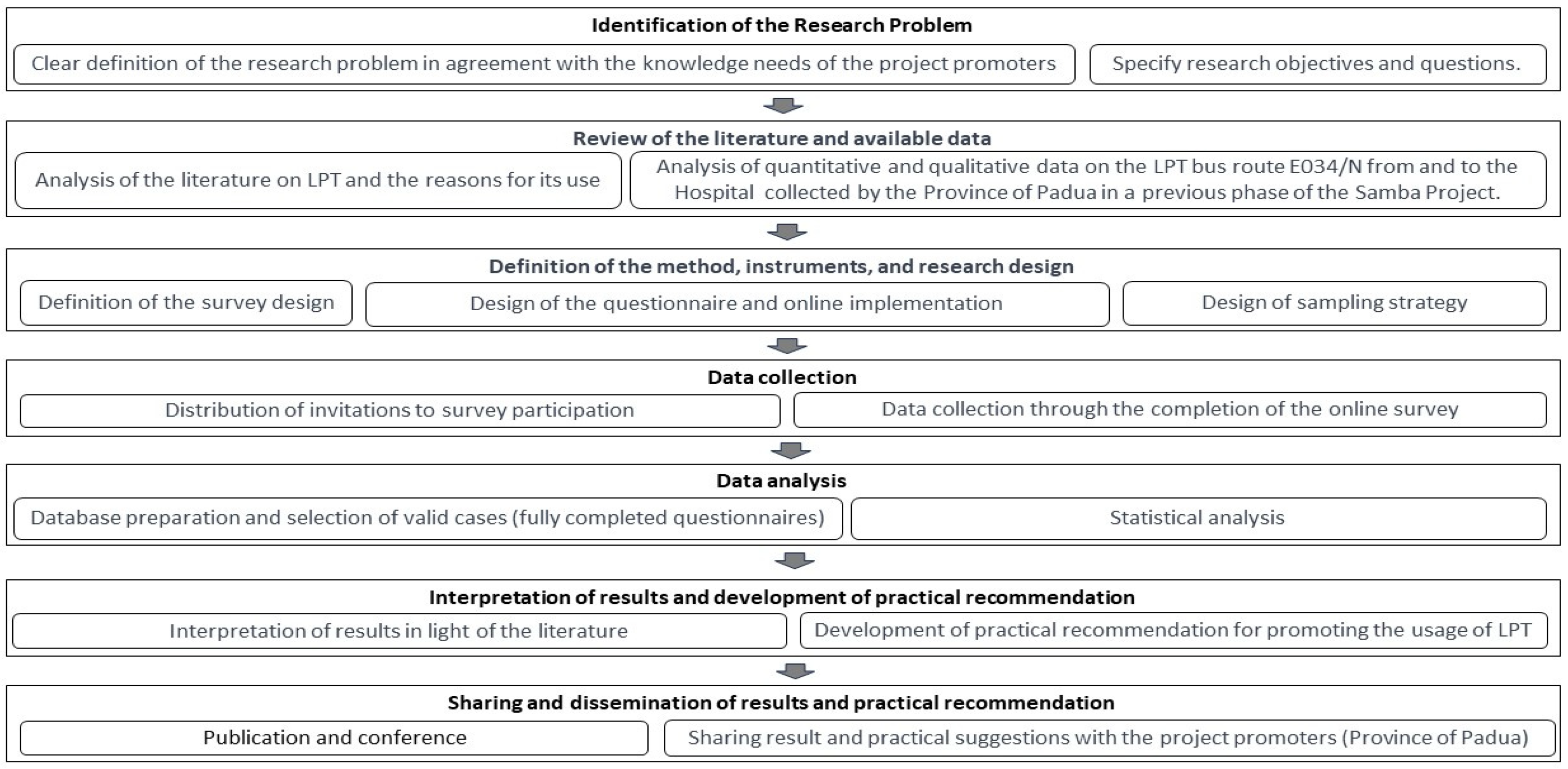 Sustainability 15 16612 g001