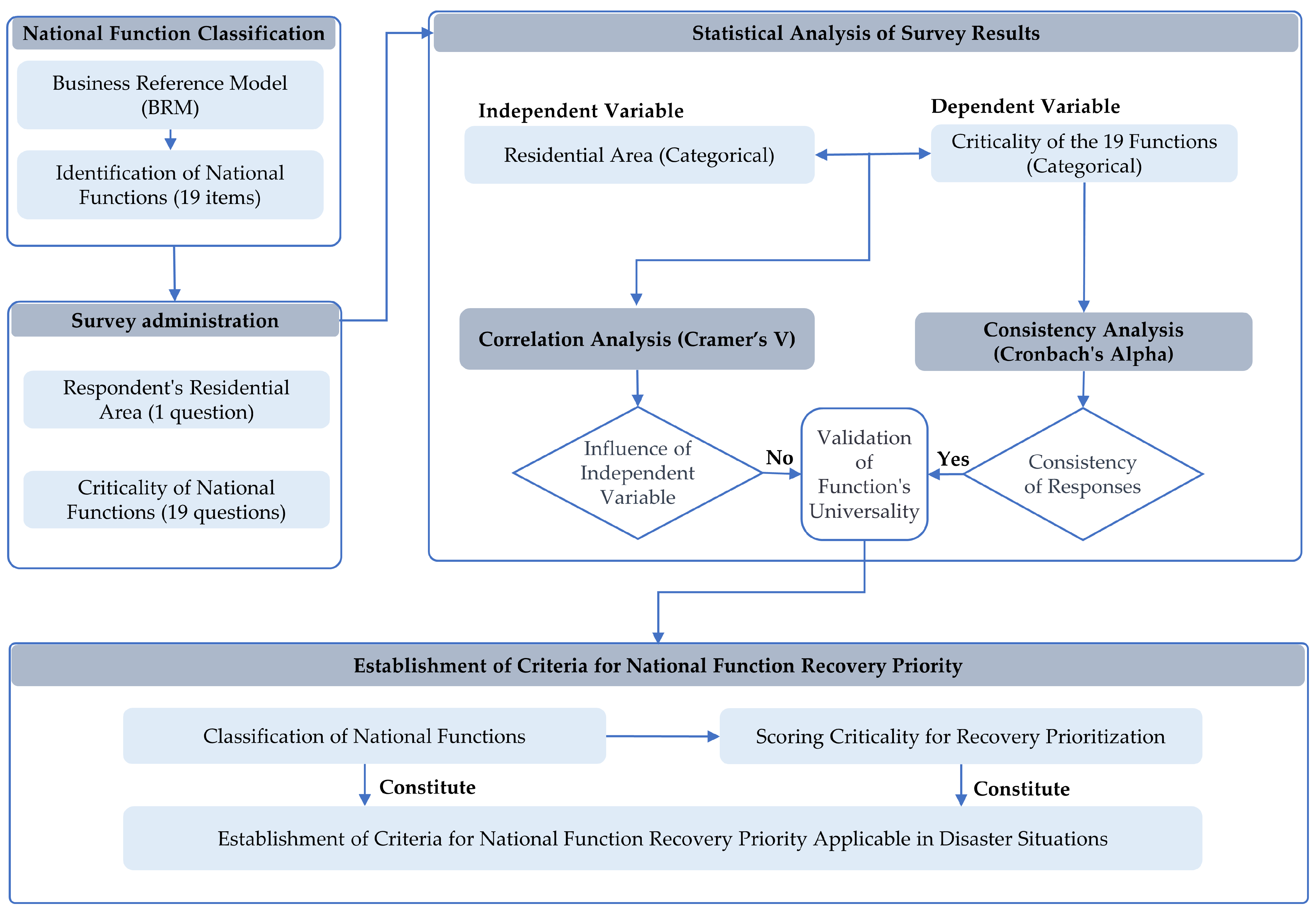 Sustainability 15 16615 g001