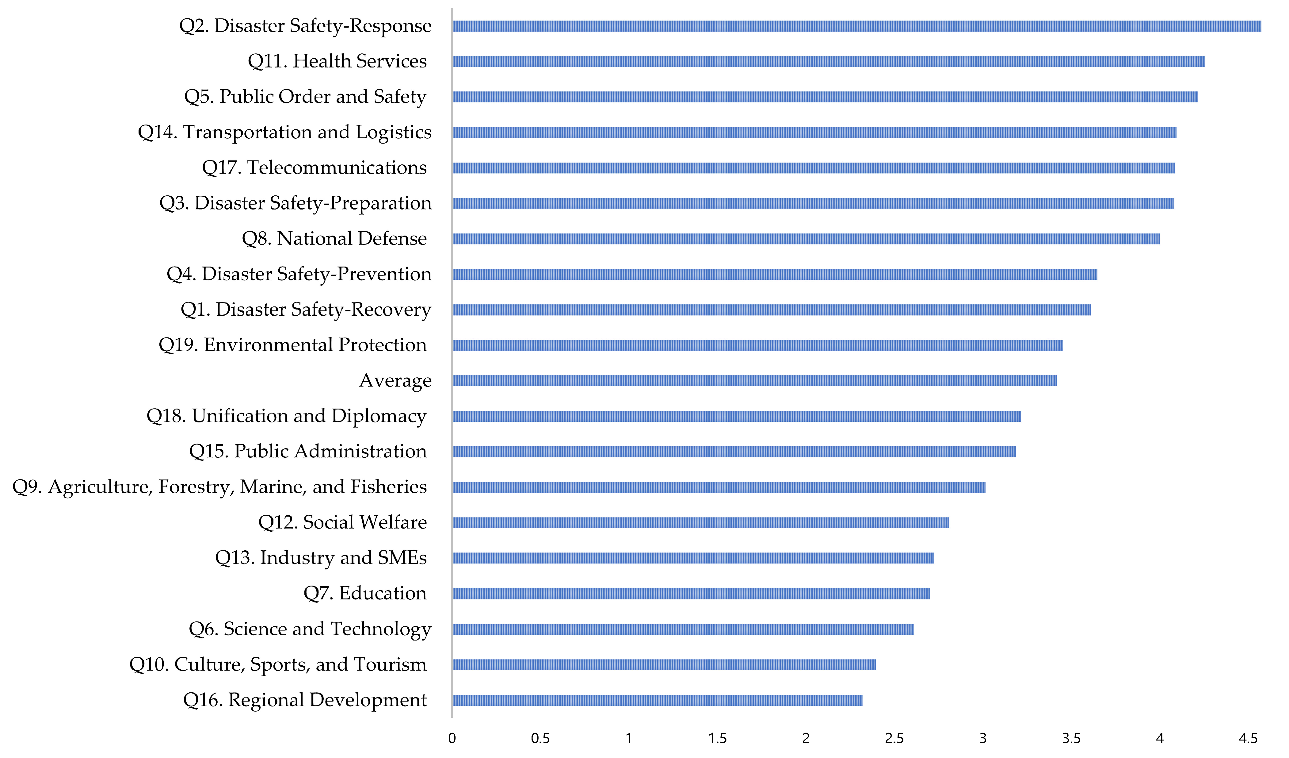 Sustainability 15 16615 g003