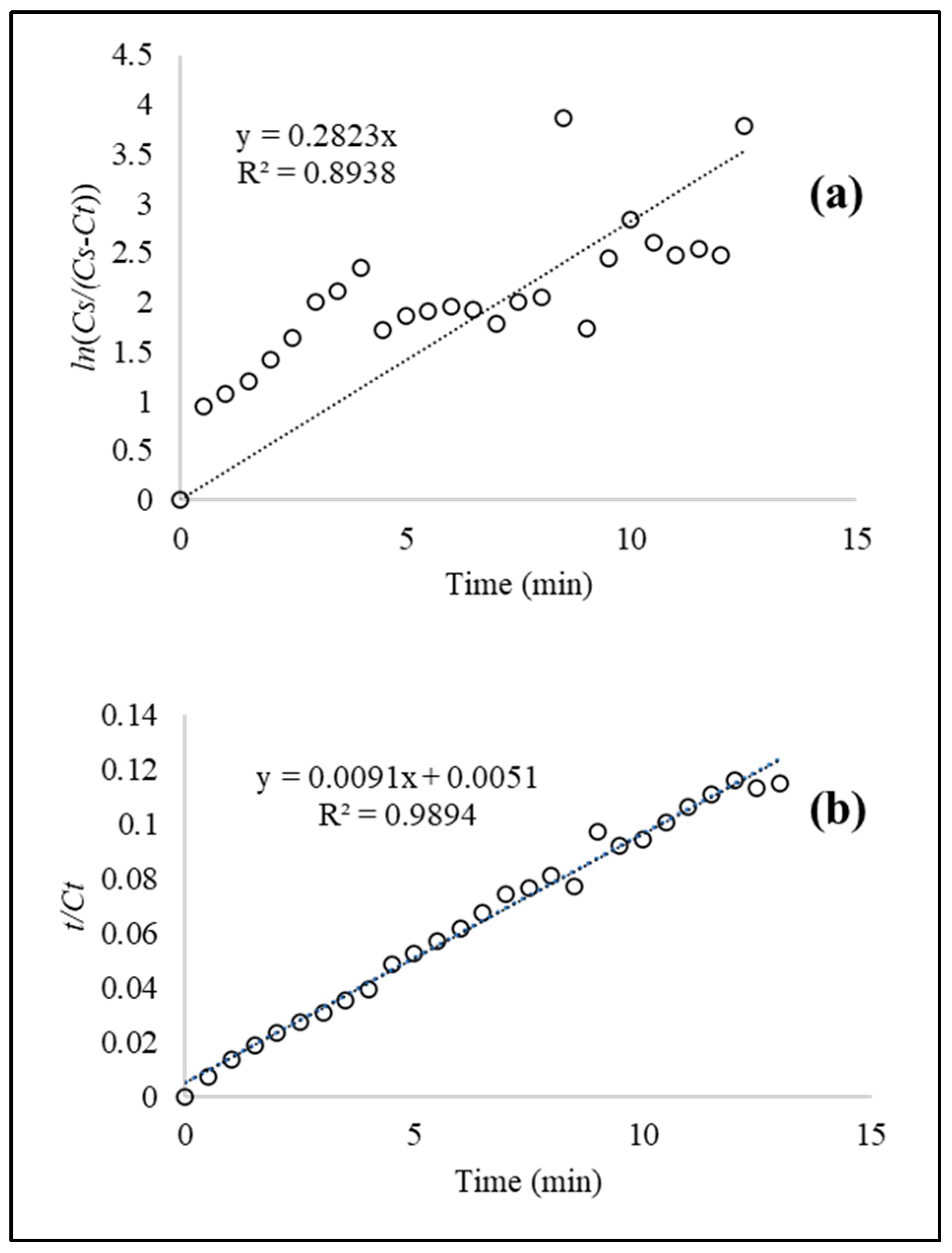 Sustainability 15 16616 g003