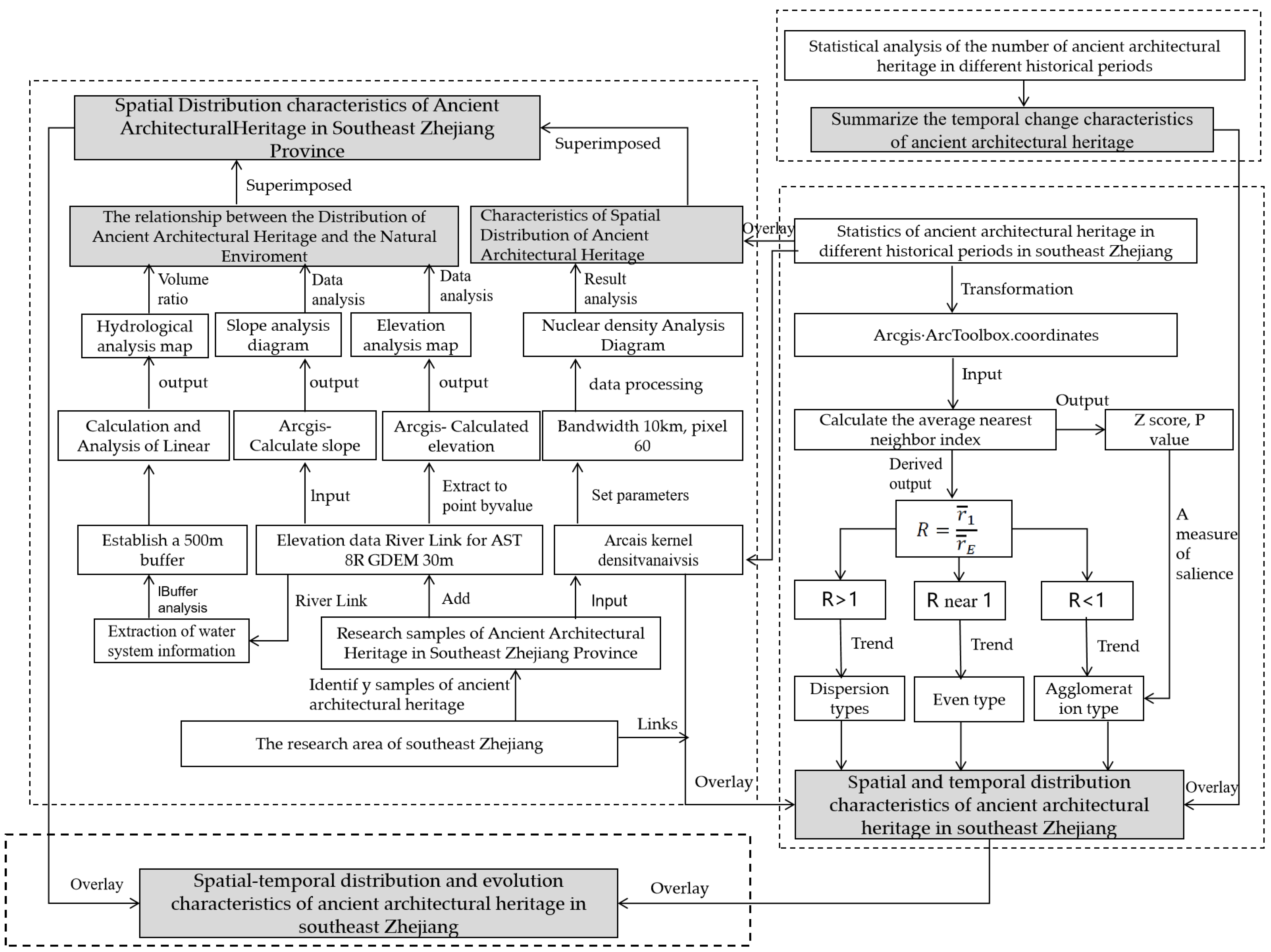 Sustainability 15 16618 g003