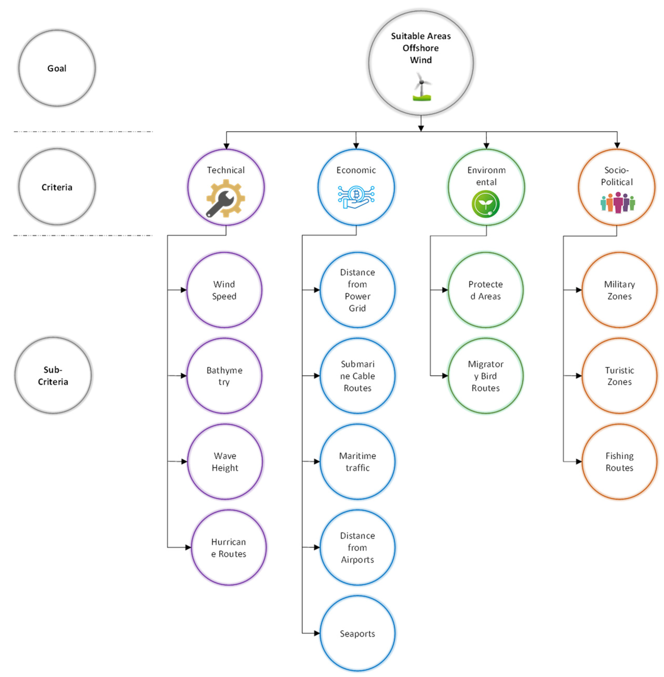 Sustainability 15 16620 g001