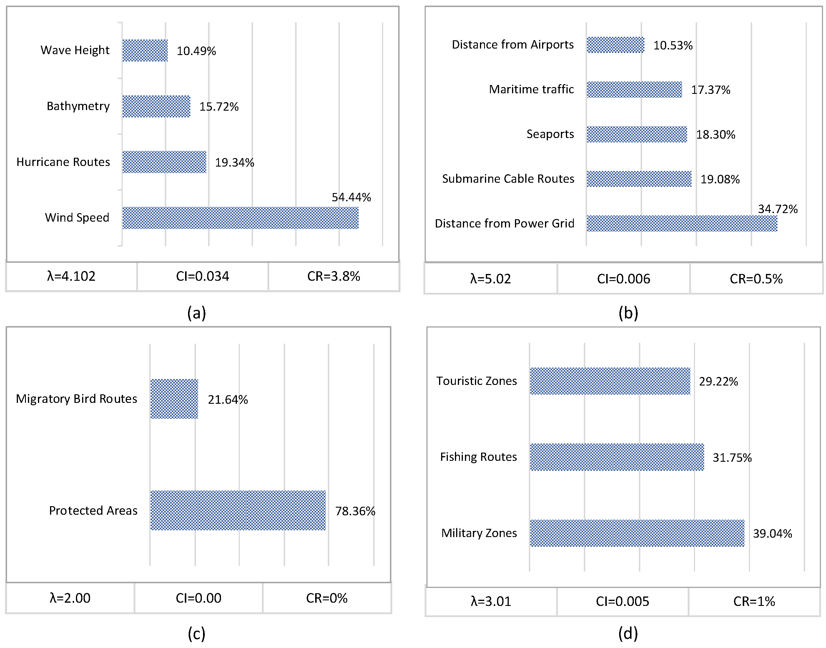 Sustainability 15 16620 g003