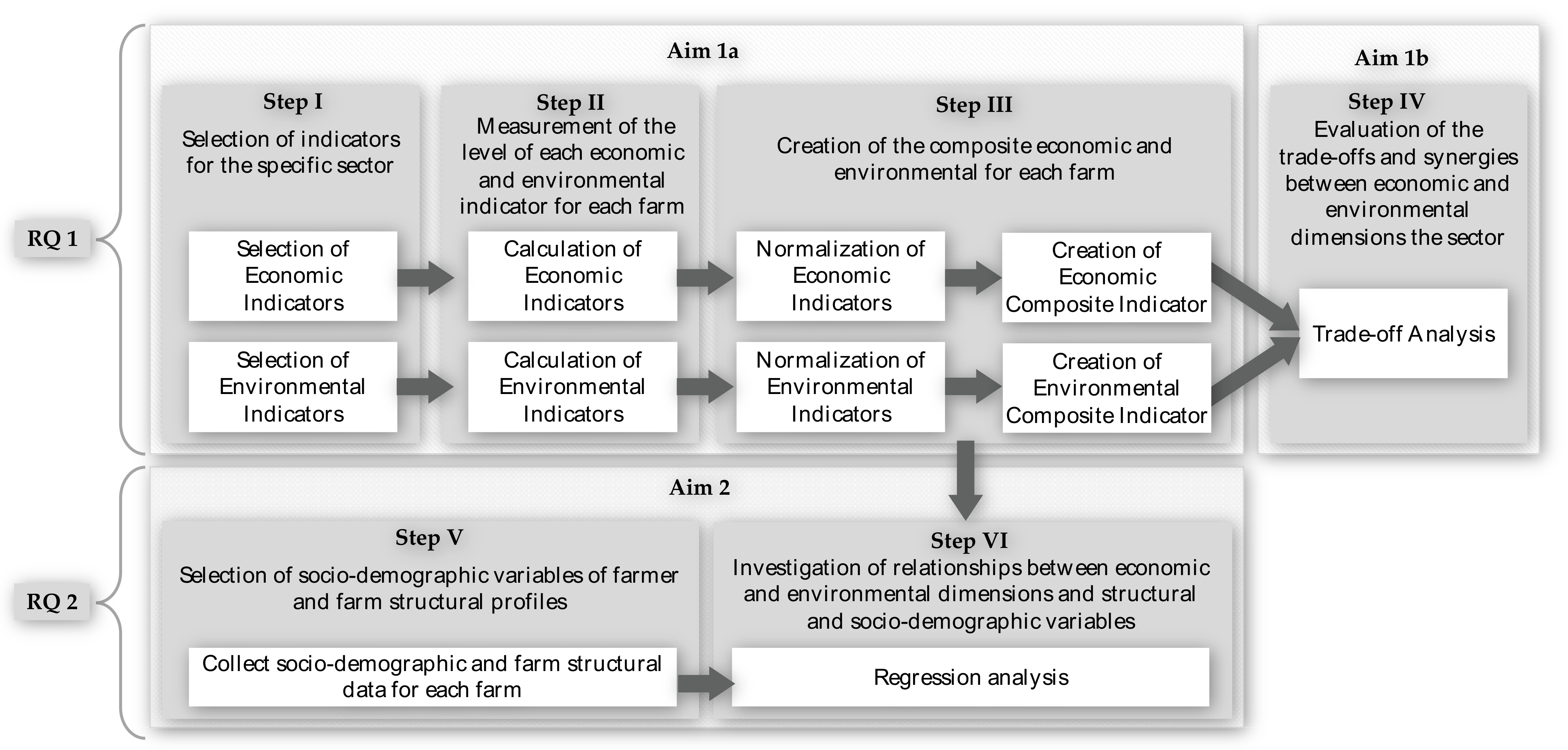 Sustainability 15 16621 g001