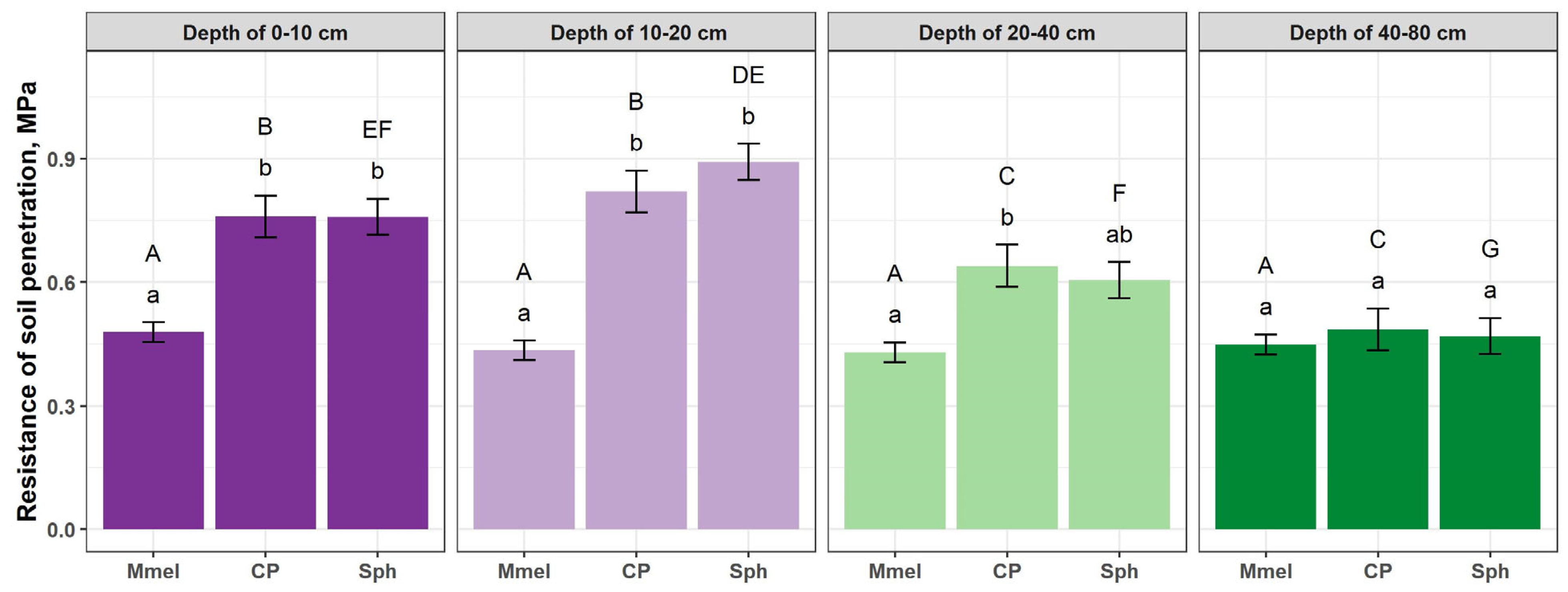 Sustainability 15 16622 g002
