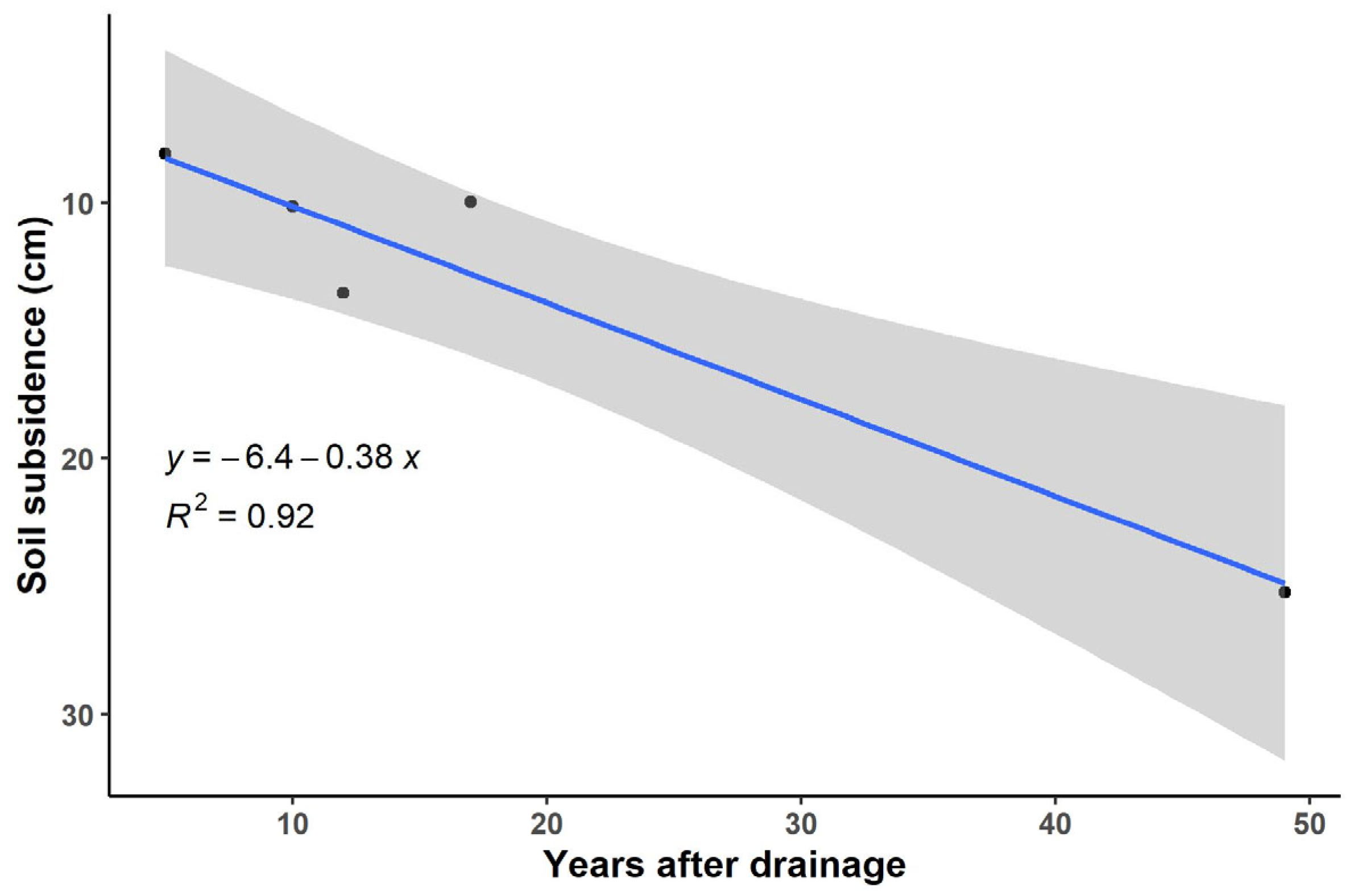 Sustainability 15 16622 g003