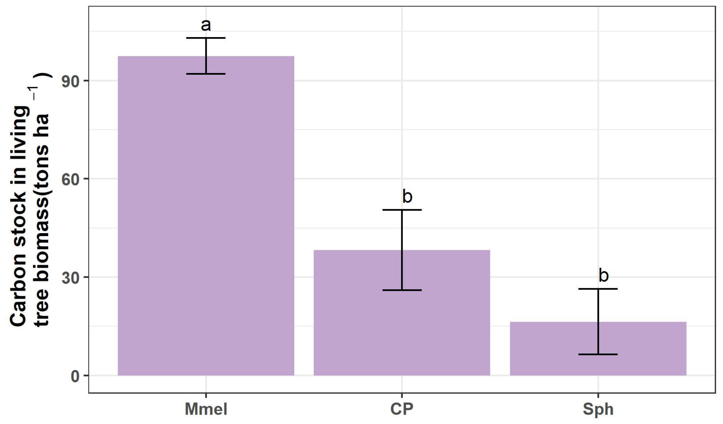 Sustainability 15 16622 g004