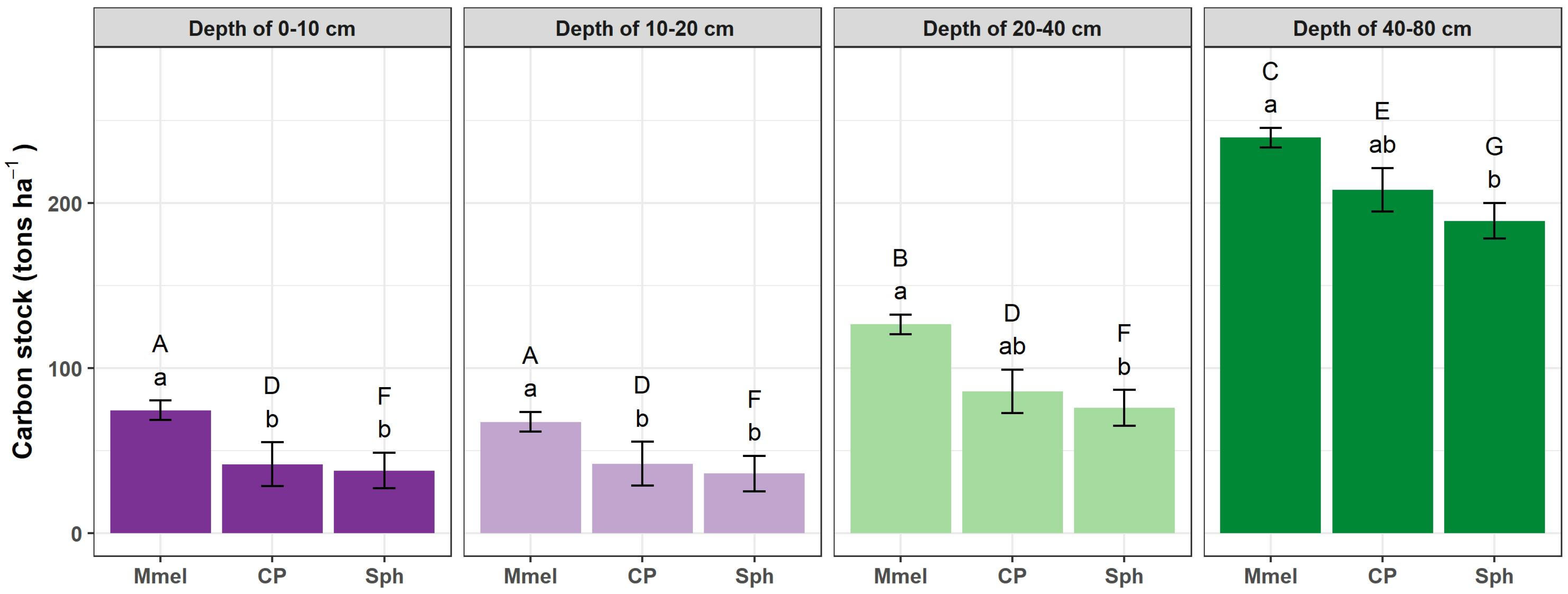 Sustainability 15 16622 g005