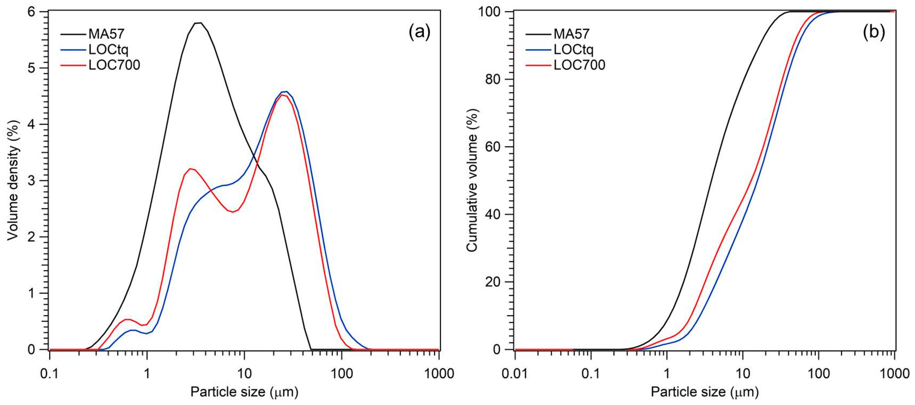 Sustainability 15 16623 g003